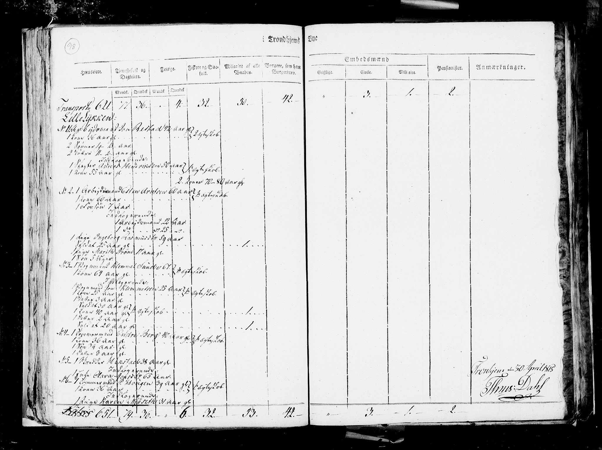 RA, Census 1815, vol. 4: Trondheim, 1815, p. 102