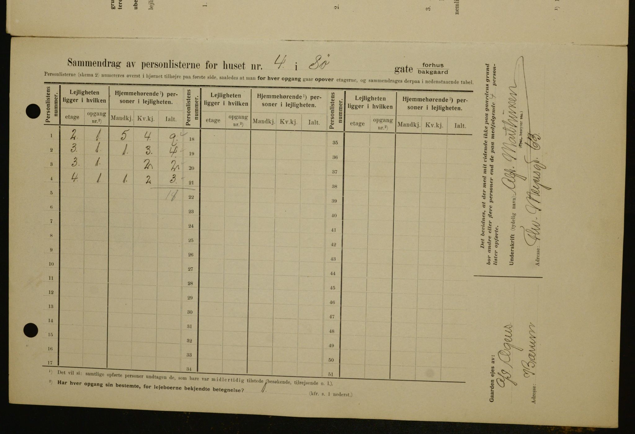 OBA, Municipal Census 1909 for Kristiania, 1909, p. 96170