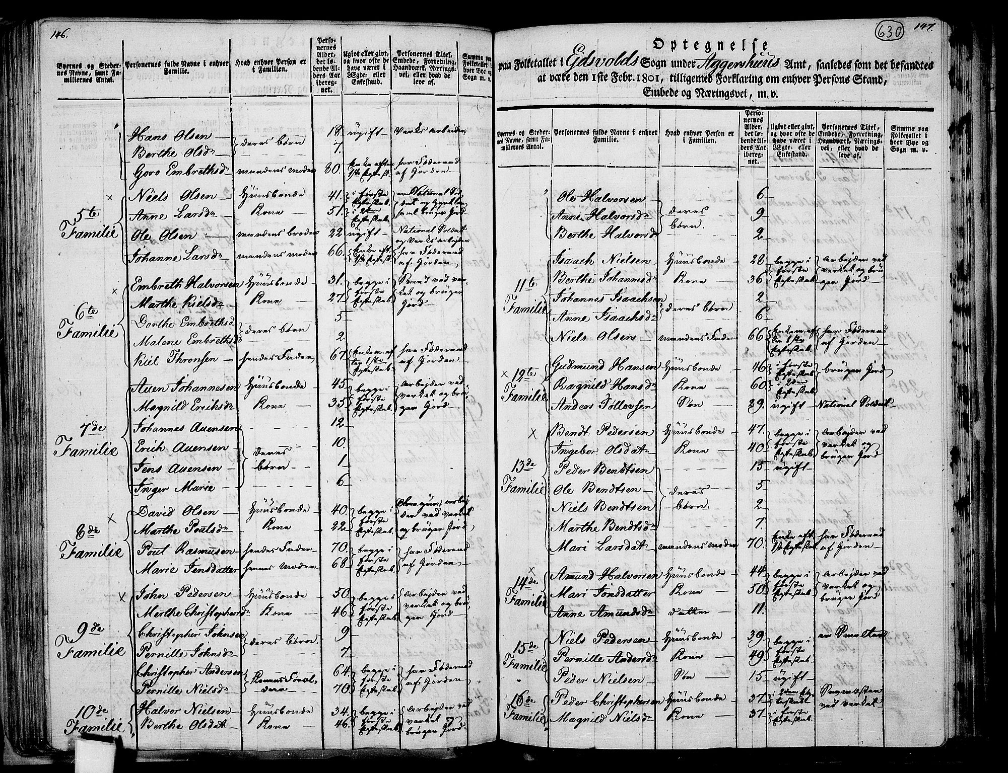 RA, 1801 census for 0237P Eidsvoll, 1801, p. 629b-630a