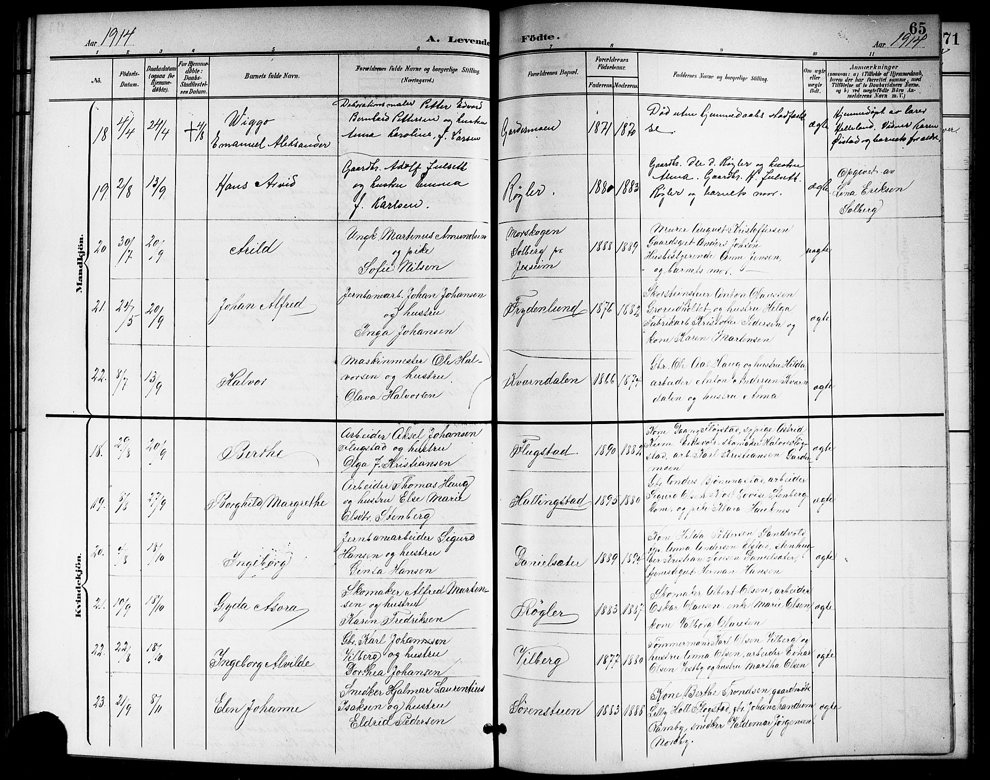 Ullensaker prestekontor Kirkebøker, SAO/A-10236a/G/Gb/L0001: Parish register (copy) no. II 1, 1901-1917, p. 65