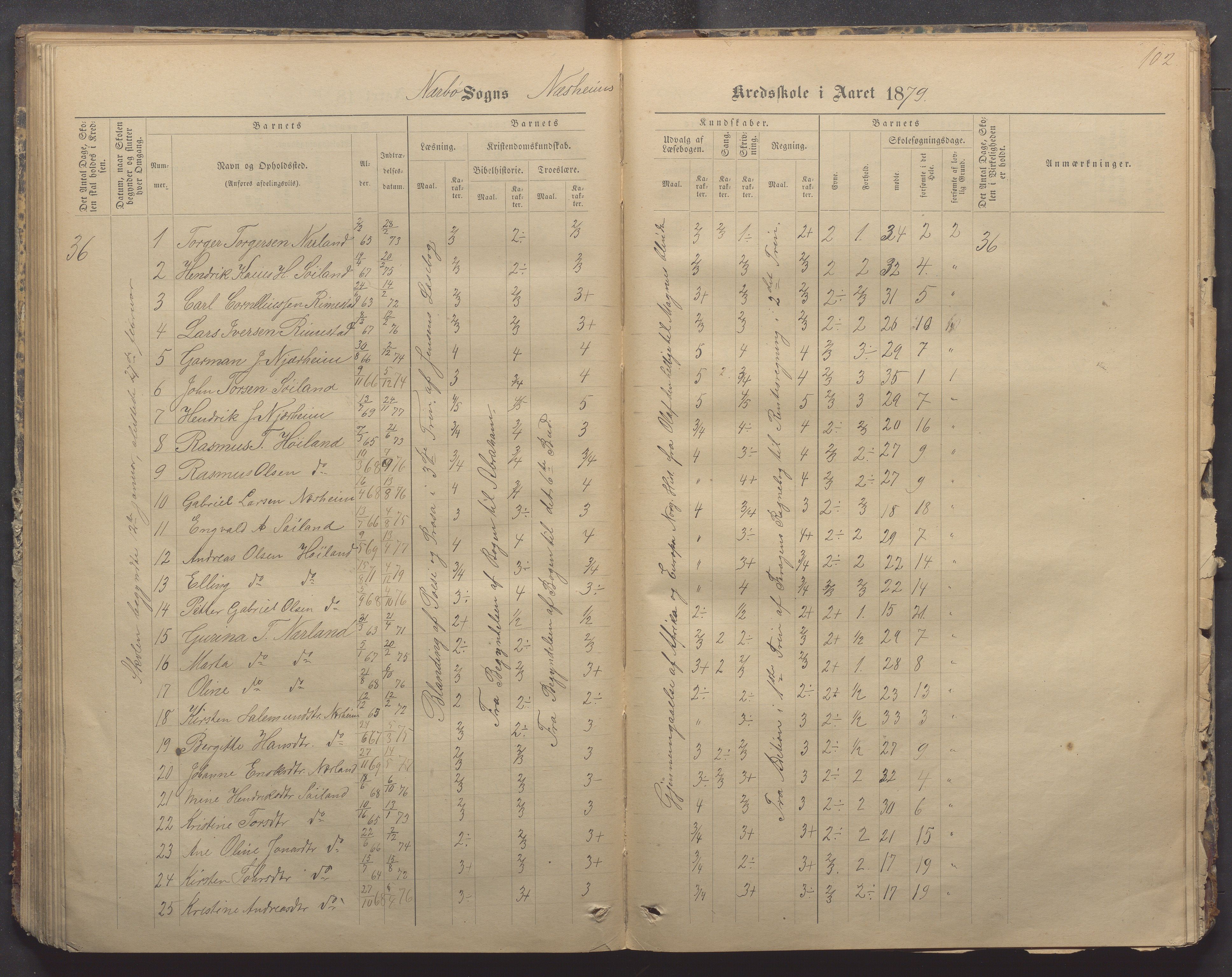 Nærbø kommune- Gudmestad skule, IKAR/K-101028/H/L0001: Skoleprotokoll, 1878-1890, p. 102