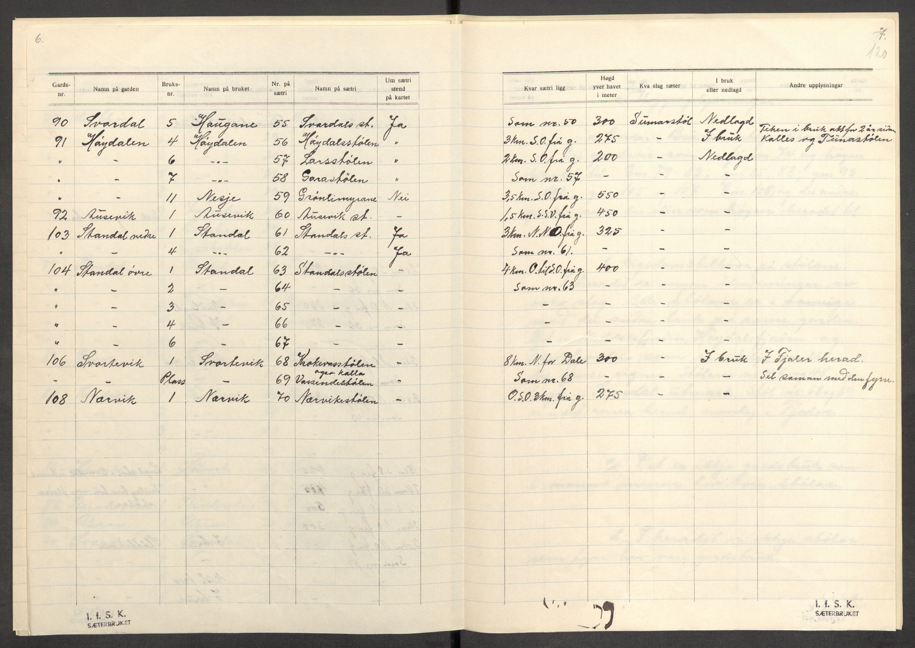 Instituttet for sammenlignende kulturforskning, AV/RA-PA-0424/F/Fc/L0011/0003: Eske B11: / Sogn og Fjordane (perm XXX), 1934-1936, p. 120