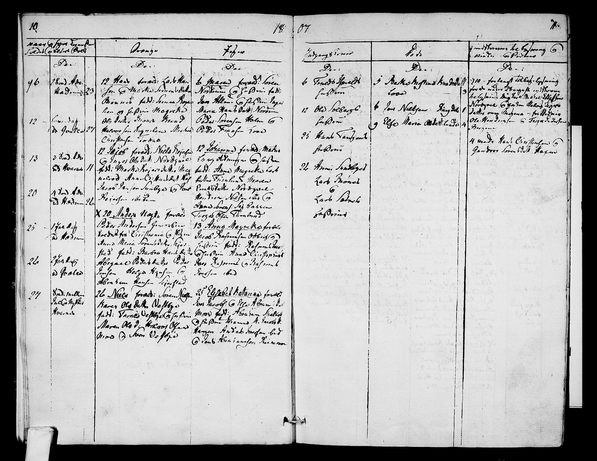 Hedrum kirkebøker, AV/SAKO-A-344/F/Fa/L0003: Parish register (official) no. I 3, 1807-1816, p. 10-11