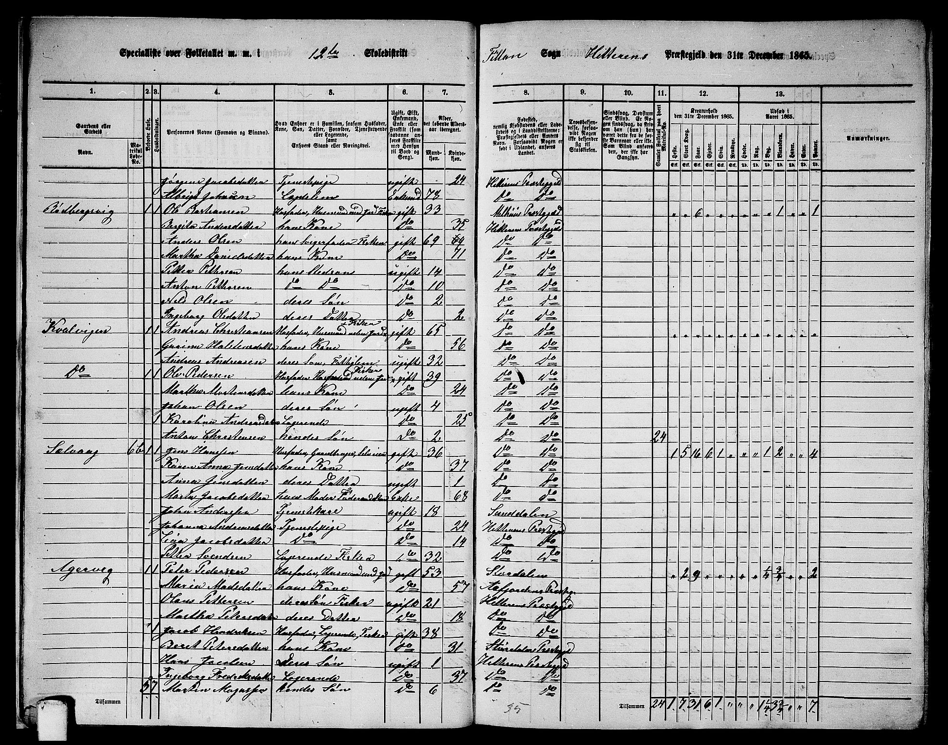 RA, 1865 census for Hitra, 1865, p. 16