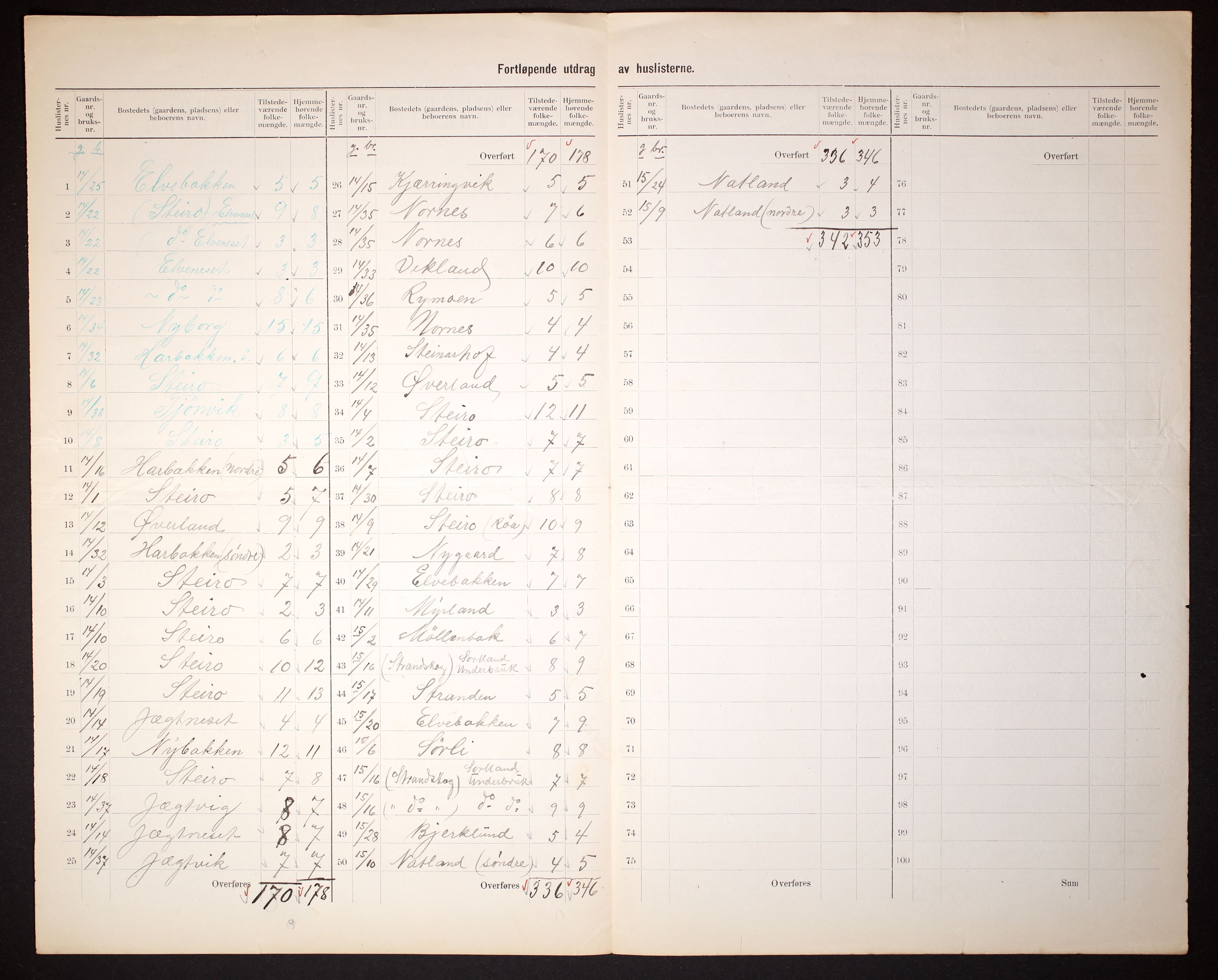 RA, 1910 census for Sortland, 1910, p. 11