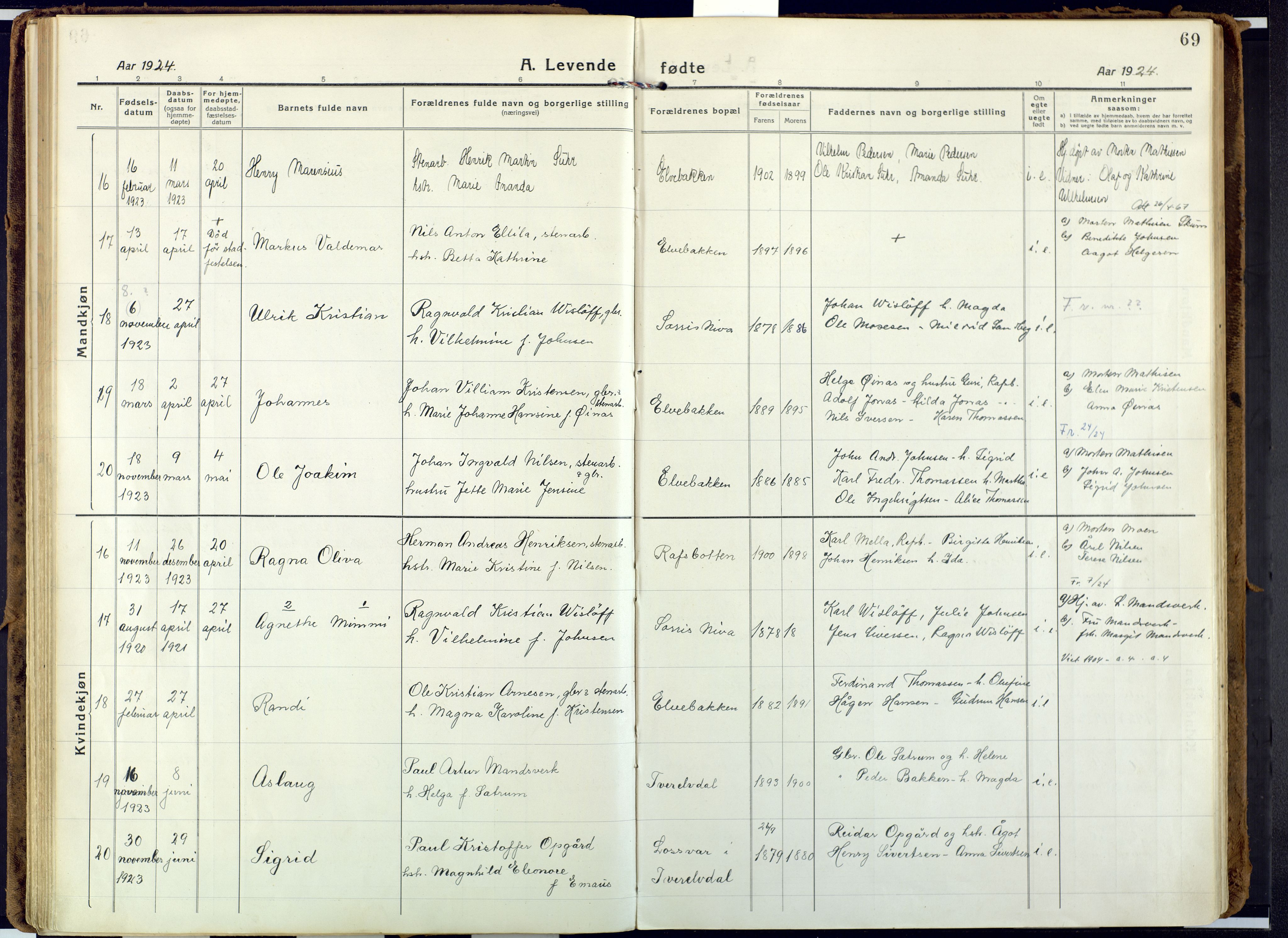 Alta sokneprestkontor, AV/SATØ-S-1338/H/Ha: Parish register (official) no. 6, 1918-1931, p. 69