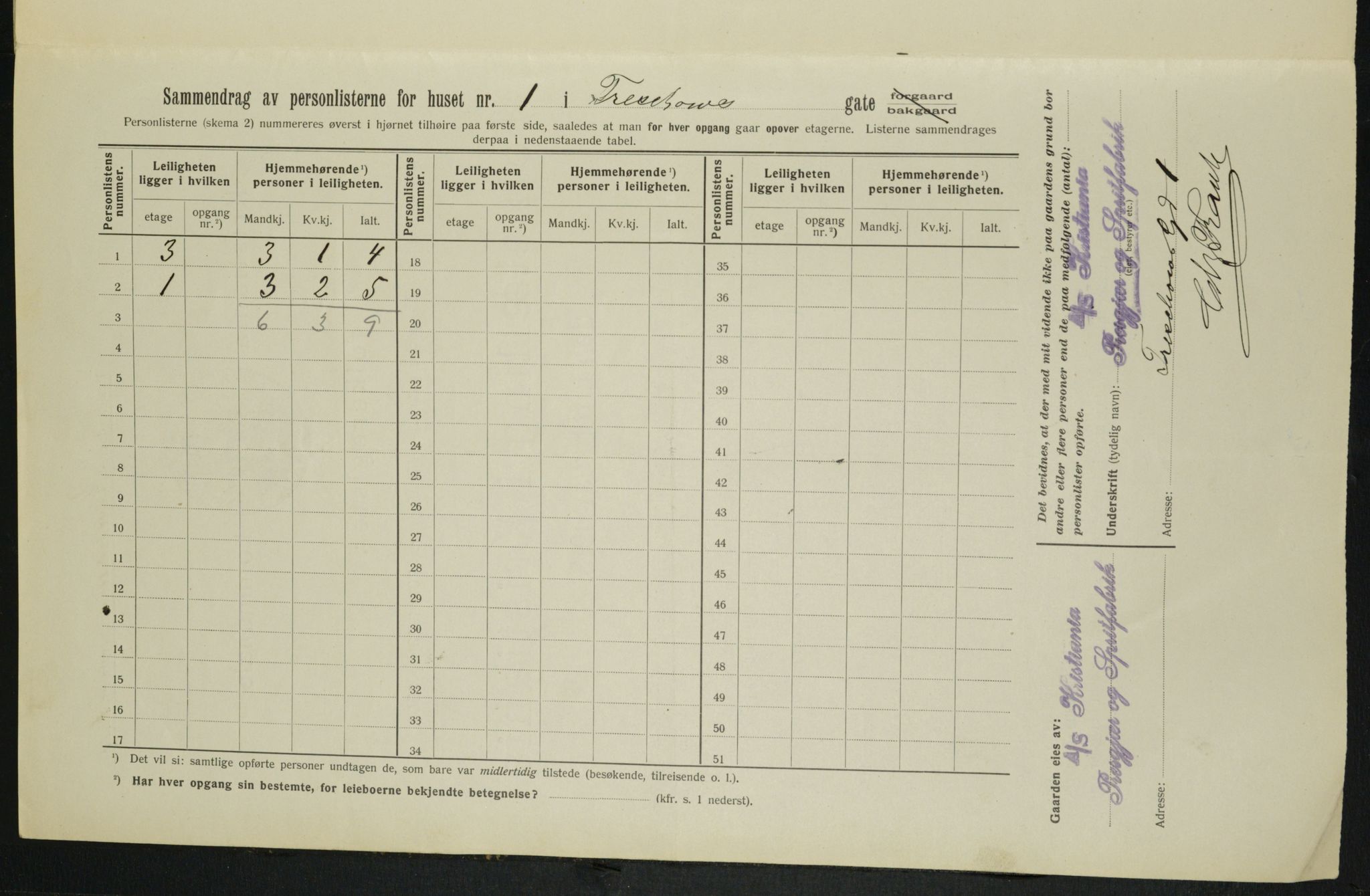 OBA, Municipal Census 1913 for Kristiania, 1913, p. 115512