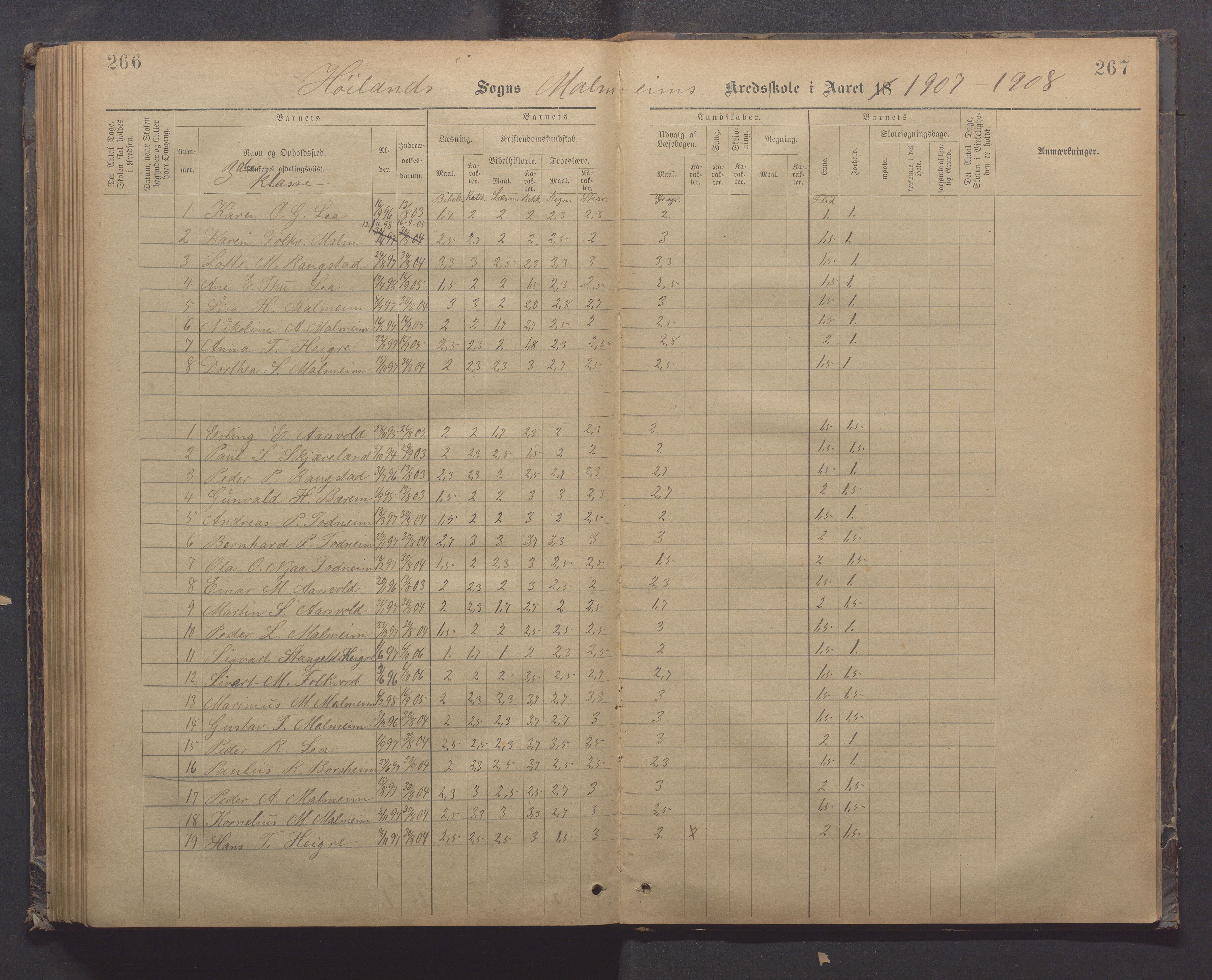 Høyland kommune - Malmheim skole, IKAR/K-100082/F/L0002: Skoleprotokoll, 1889-1909, p. 266-267