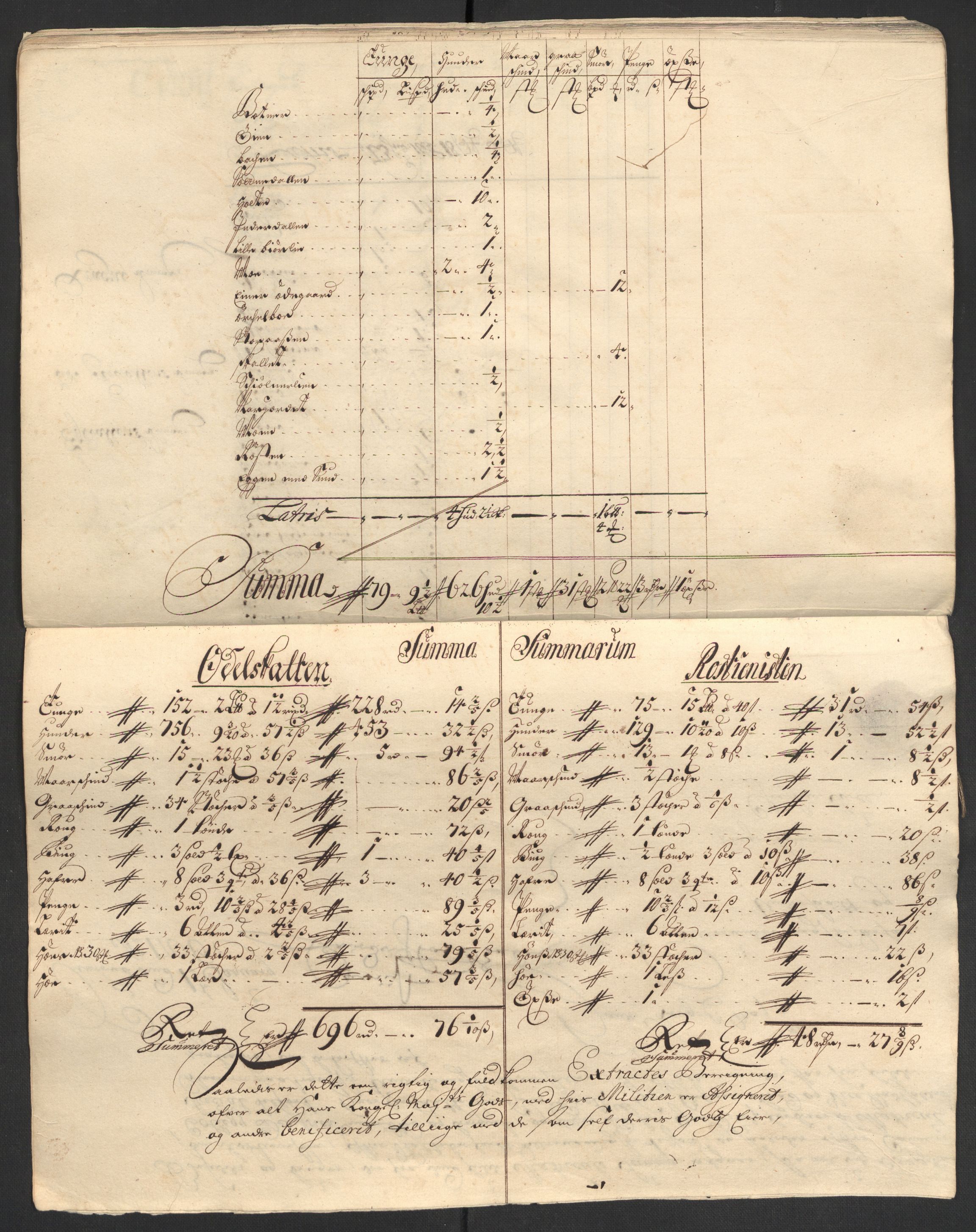 Rentekammeret inntil 1814, Reviderte regnskaper, Fogderegnskap, AV/RA-EA-4092/R13/L0843: Fogderegnskap Solør, Odal og Østerdal, 1705-1706, p. 254