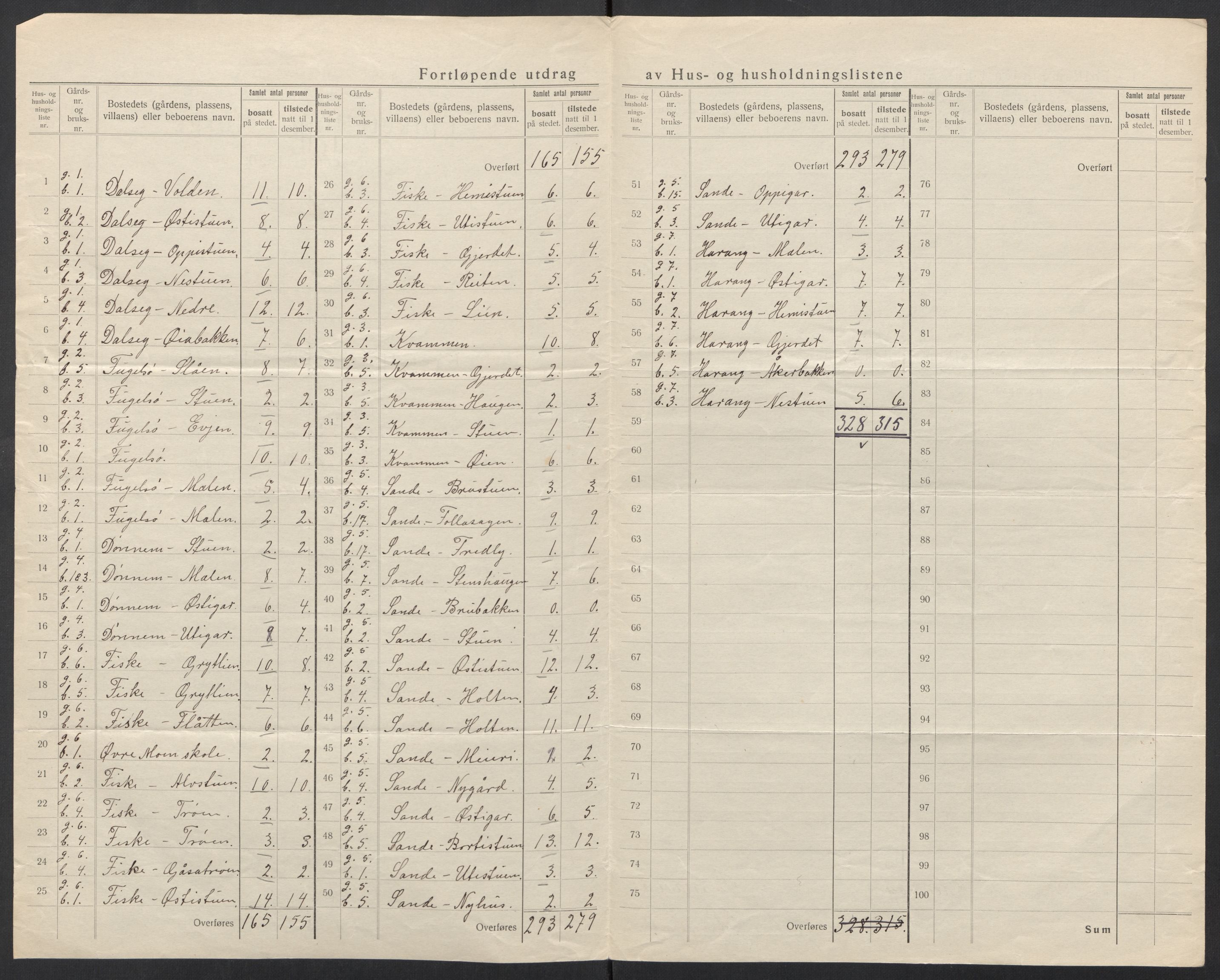 SAT, 1920 census for Surnadal, 1920, p. 7