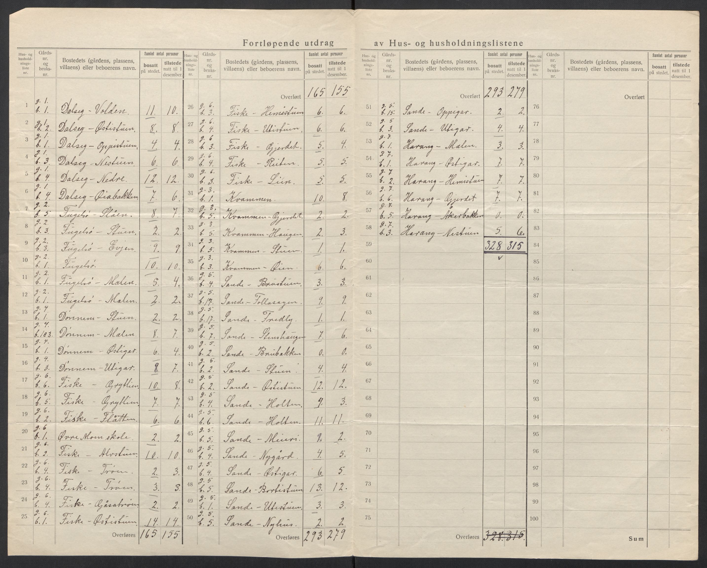 SAT, 1920 census for Surnadal, 1920, p. 7