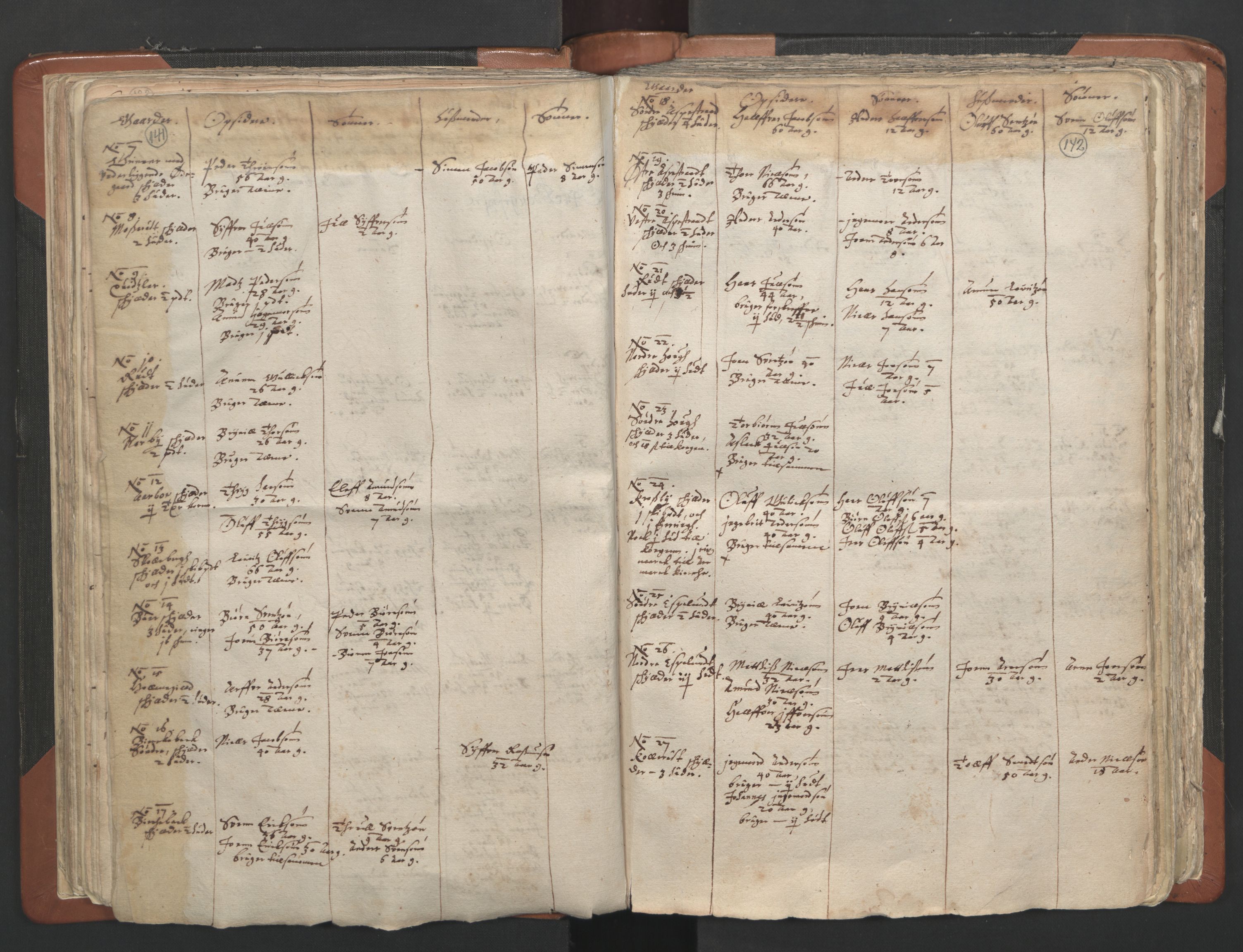 RA, Vicar's Census 1664-1666, no. 2: Øvre Borgesyssel deanery, 1664-1666, p. 141-142