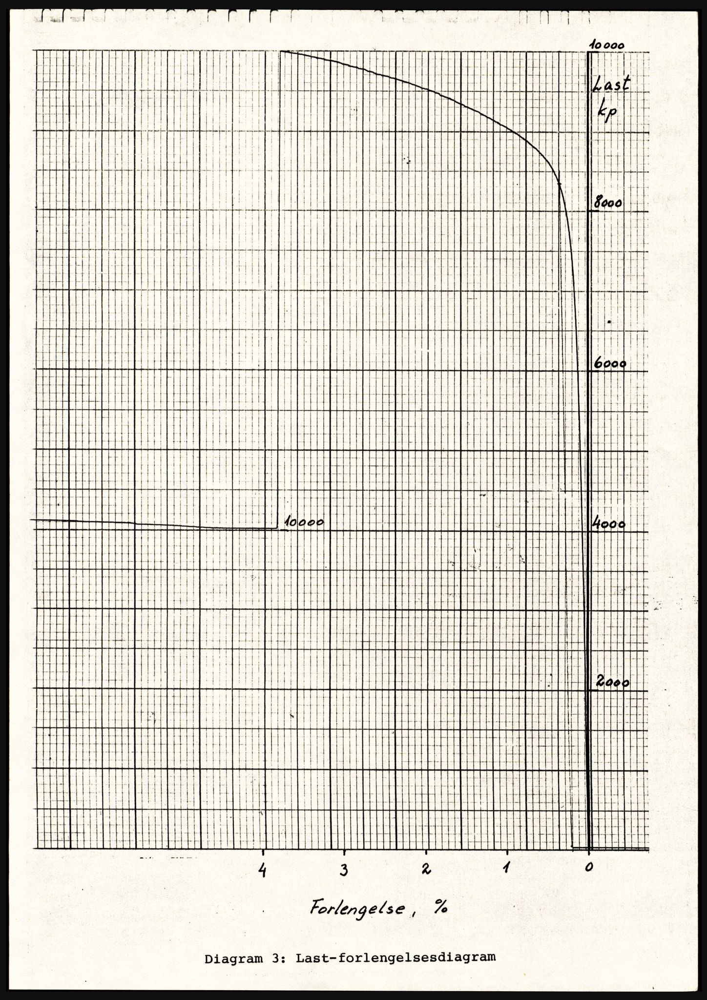 Justisdepartementet, Granskningskommisjonen ved Alexander Kielland-ulykken 27.3.1980, AV/RA-S-1165/D/L0021: V Forankring (Doku.liste + V1-V3 av 3)/W Materialundersøkelser (Doku.liste + W1-W10 av 10 - W9 eske 26), 1980-1981, p. 113