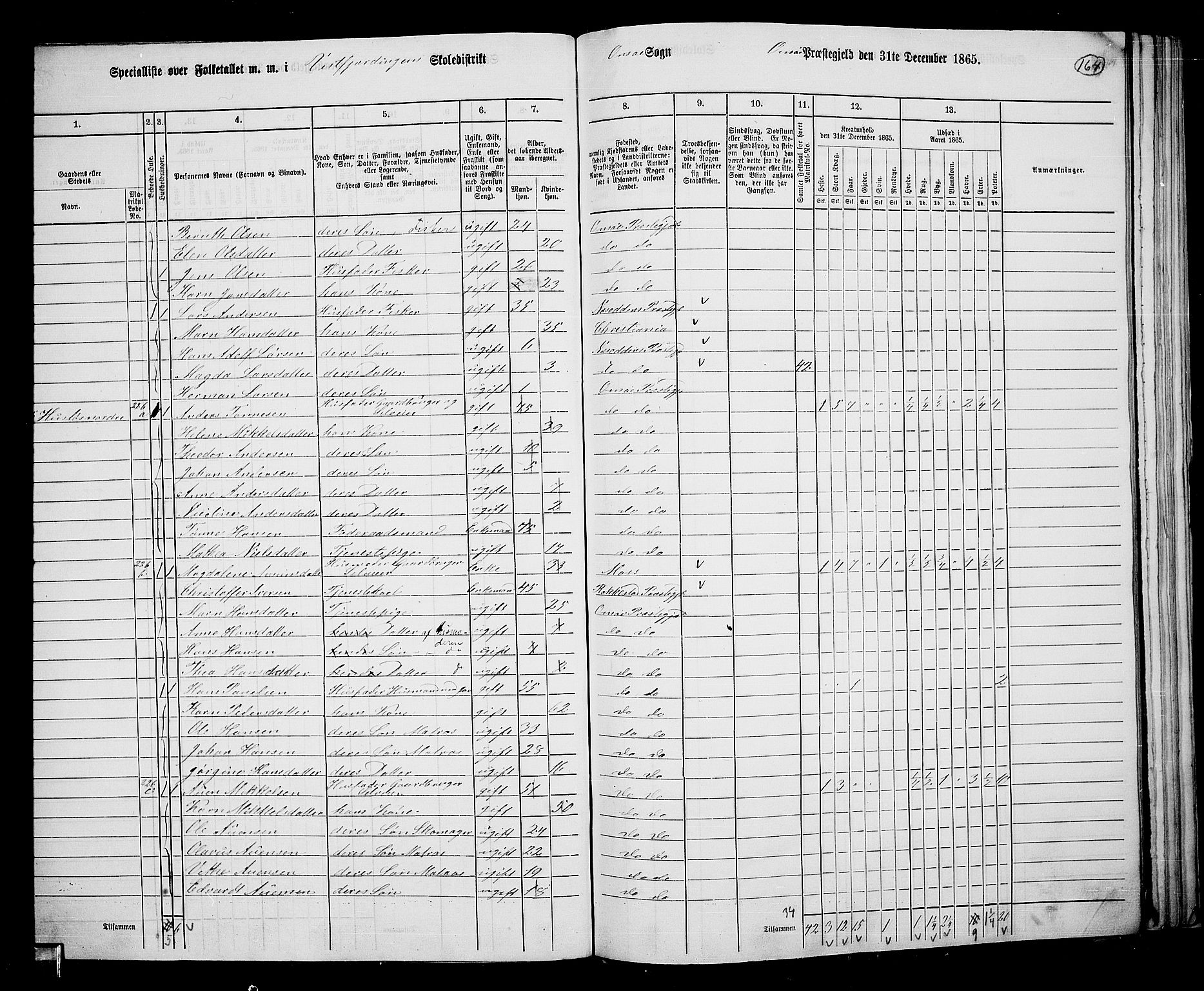 RA, 1865 census for Onsøy, 1865, p. 150