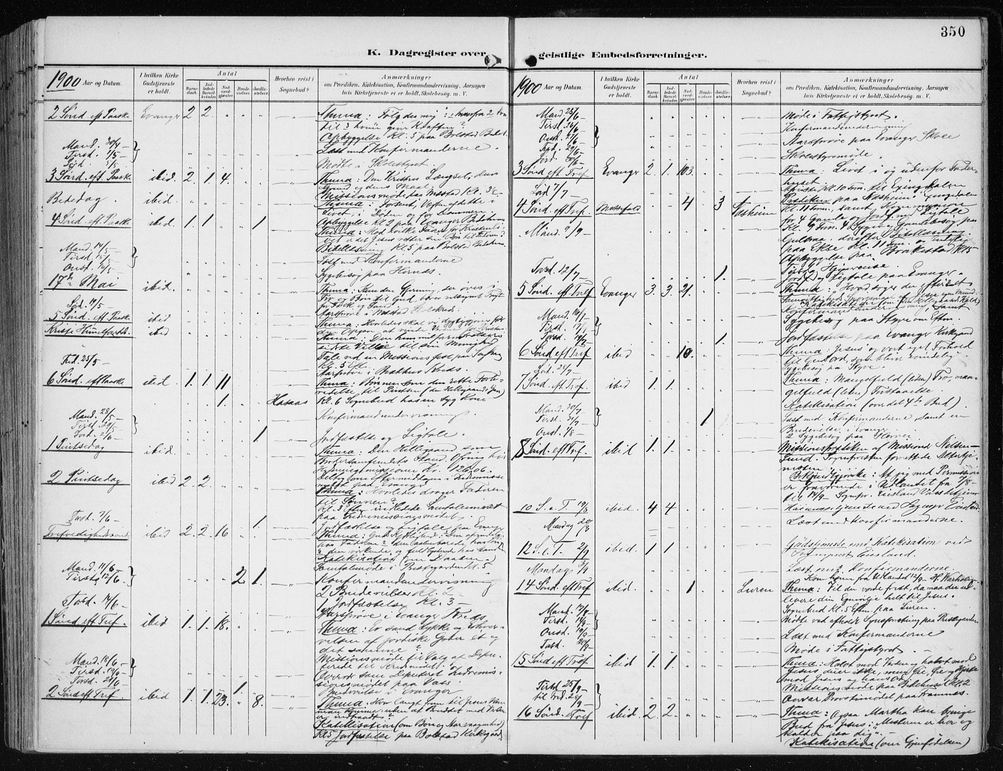 Evanger sokneprestembete, SAB/A-99924: Parish register (official) no. A  3, 1900-1930, p. 350
