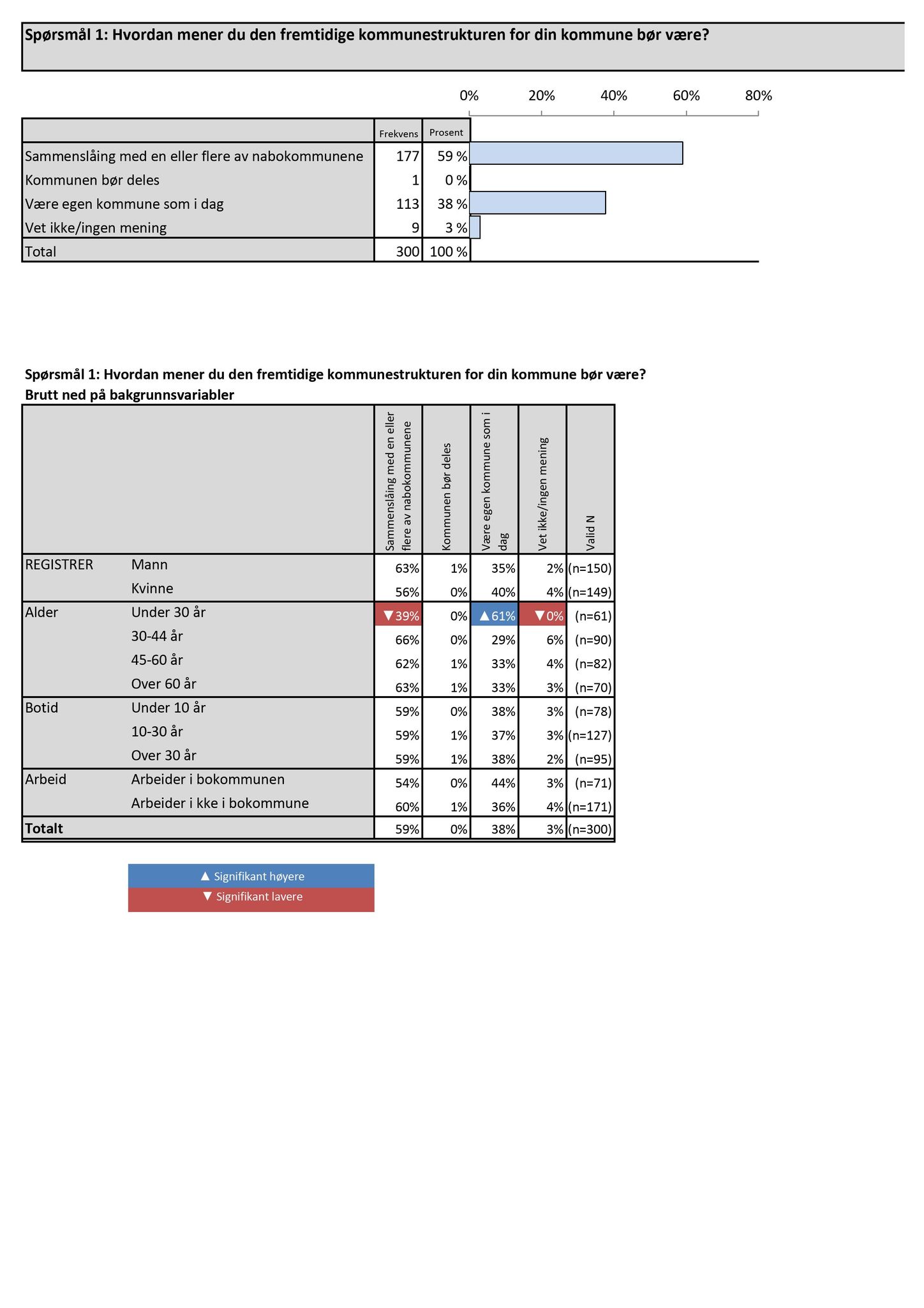 Klæbu Kommune, TRKO/KK/01-KS/L009: Kommunestyret - Møtedokumenter, 2016, p. 205