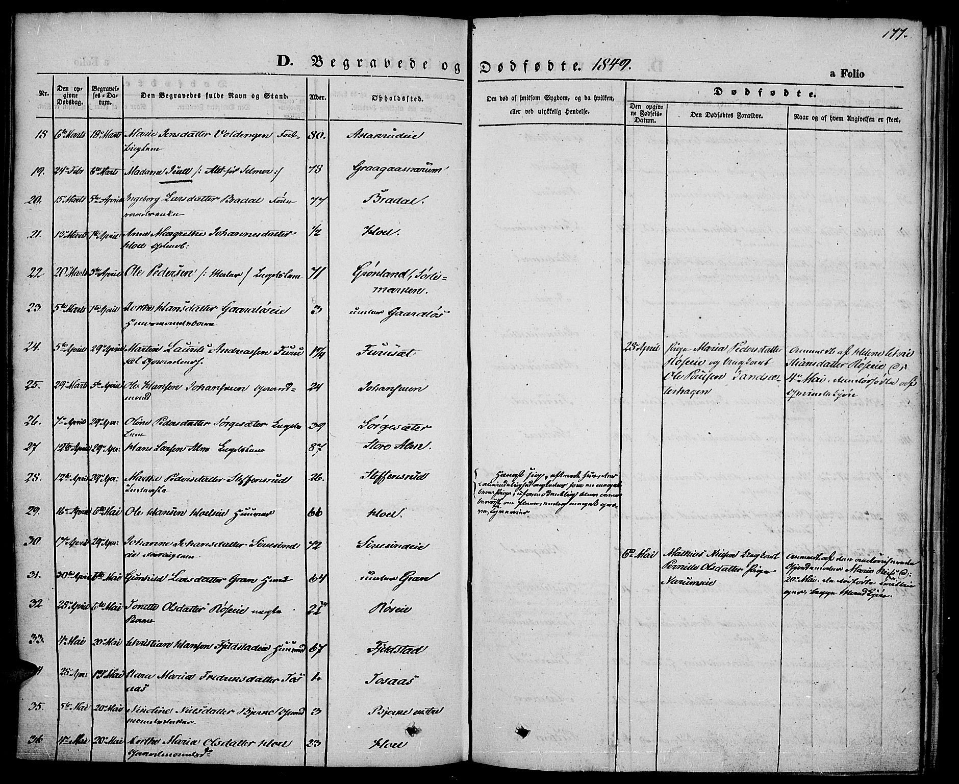 Vestre Toten prestekontor, SAH/PREST-108/H/Ha/Haa/L0004: Parish register (official) no. 4, 1844-1849, p. 177