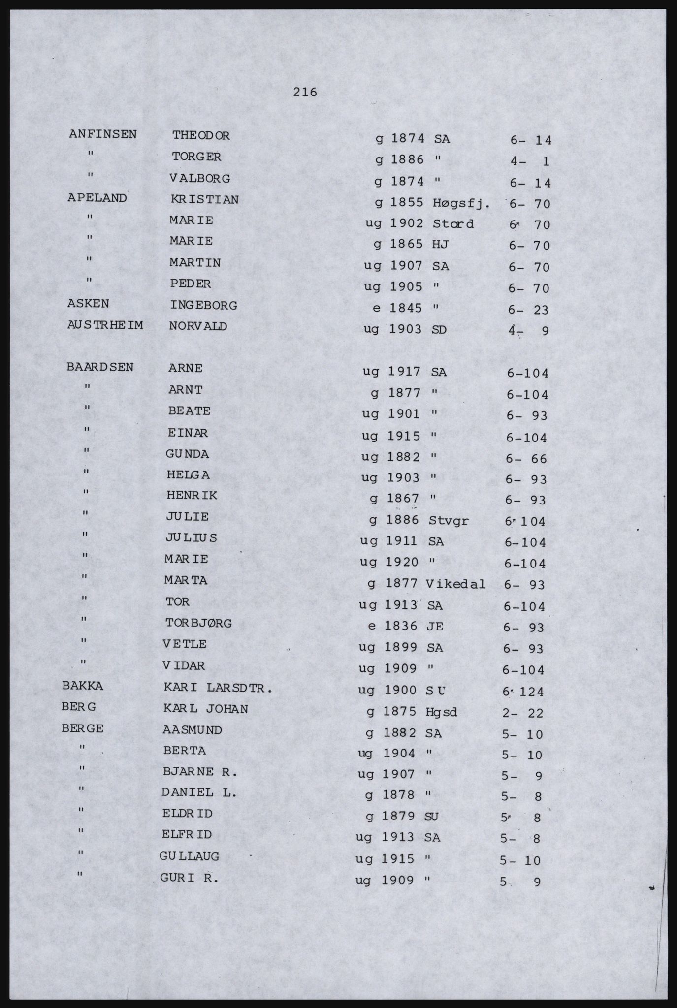 SAST, Copy of 1920 census for Inner Ryfylke, 1920, p. 580