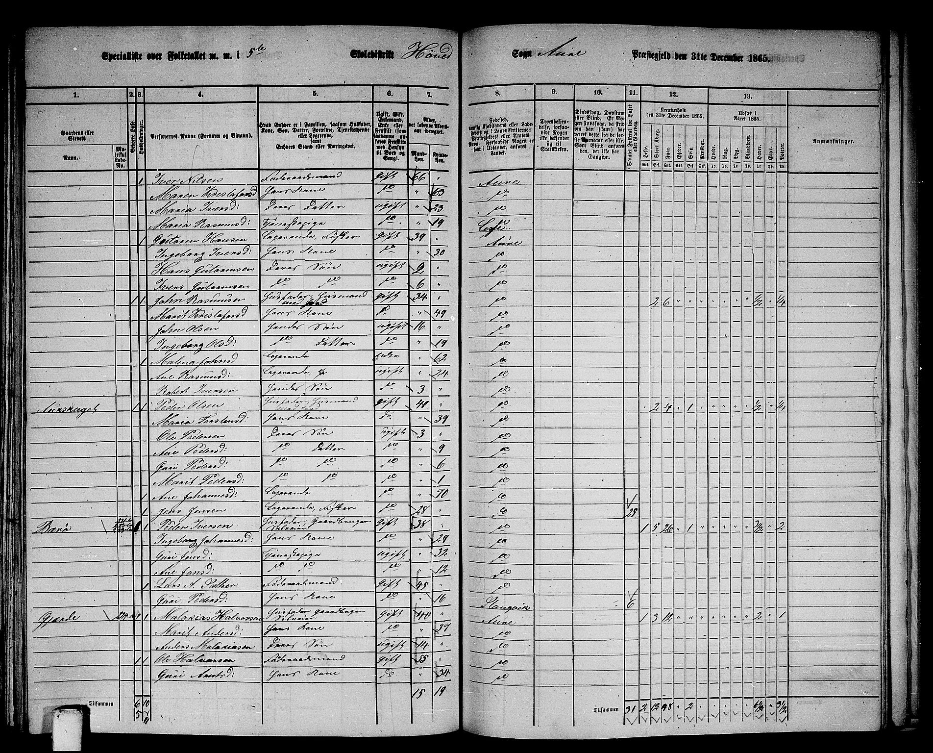 RA, 1865 census for Aure, 1865, p. 125