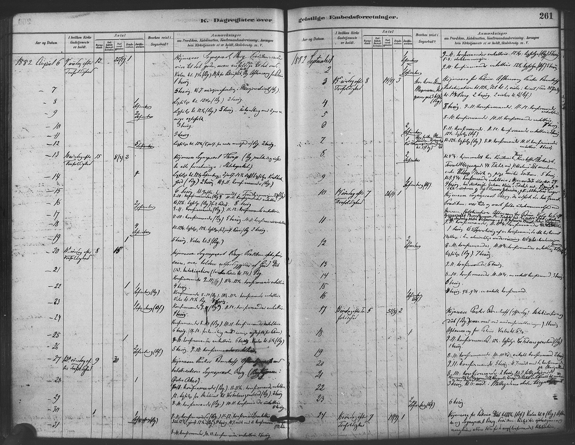 Paulus prestekontor Kirkebøker, AV/SAO-A-10871/F/Fa/L0005: Parish register (official) no. 5, 1879-1889, p. 261