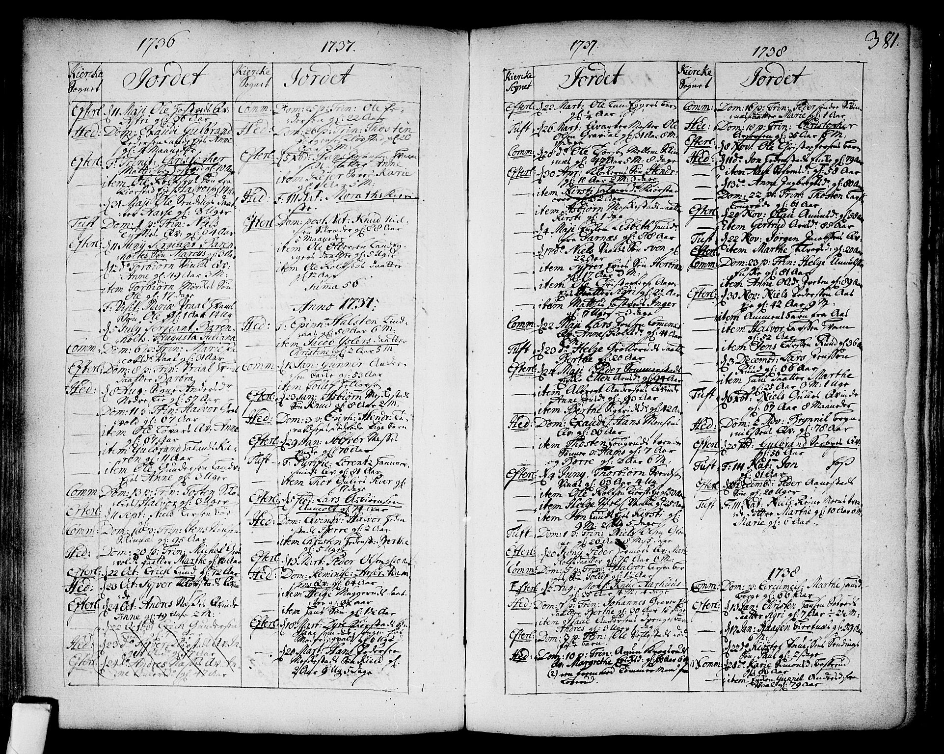 Sandsvær kirkebøker, AV/SAKO-A-244/F/Fa/L0002a: Parish register (official) no. I 2, 1725-1809, p. 381