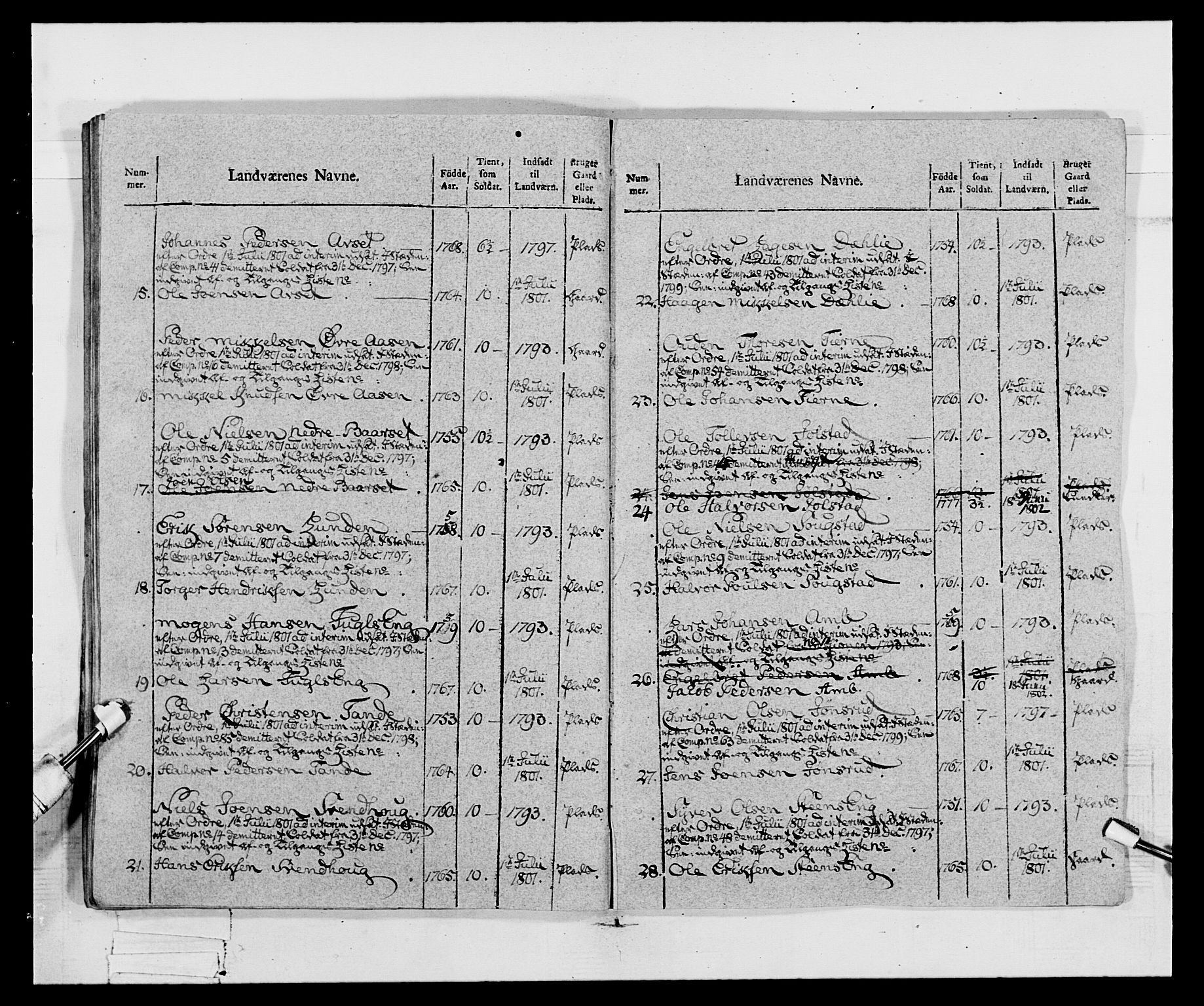 Generalitets- og kommissariatskollegiet, Det kongelige norske kommissariatskollegium, AV/RA-EA-5420/E/Eh/L0068: Opplandske nasjonale infanteriregiment, 1802-1805, p. 188