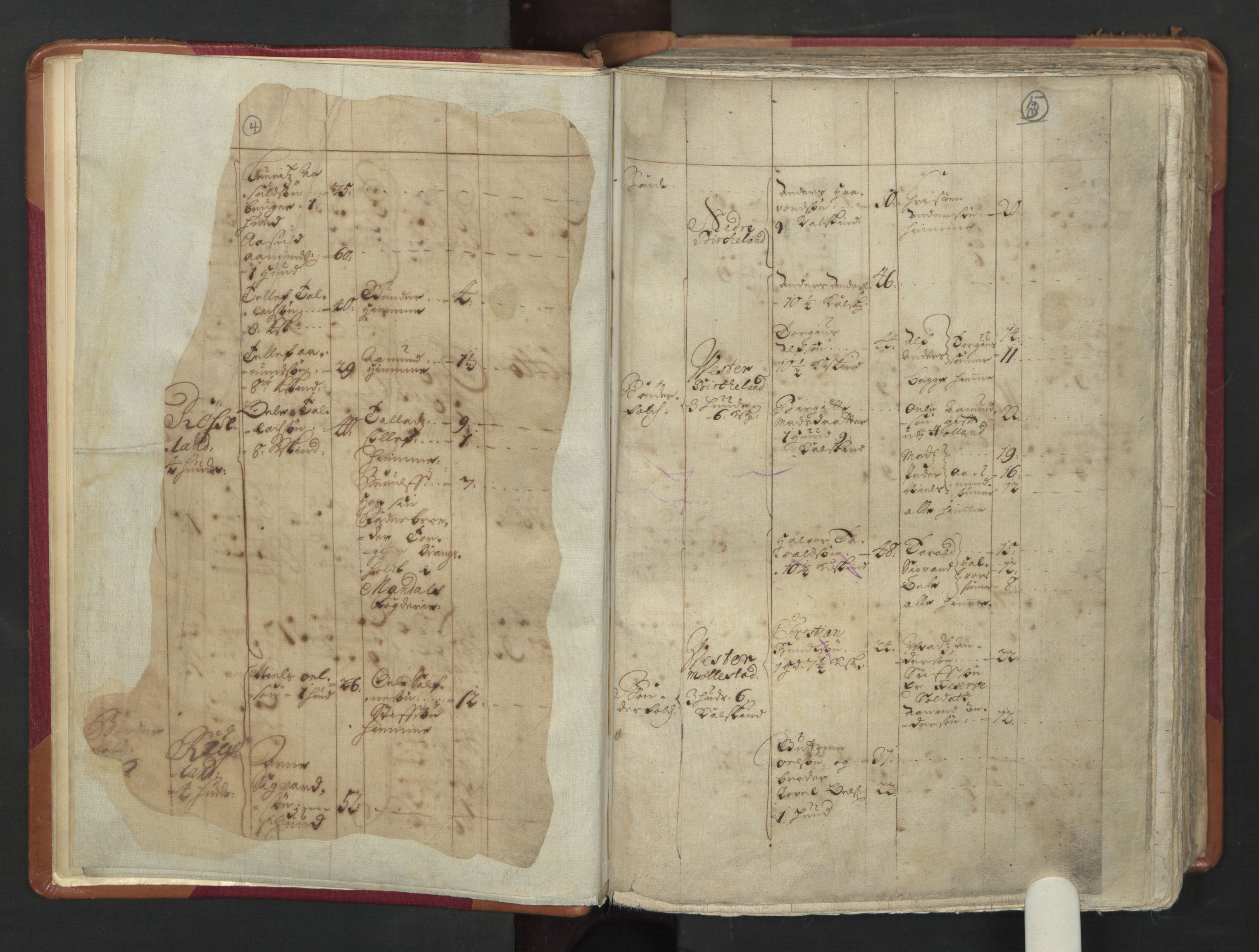 RA, Census (manntall) 1701, no. 3: Nedenes fogderi, 1701, p. 4-5