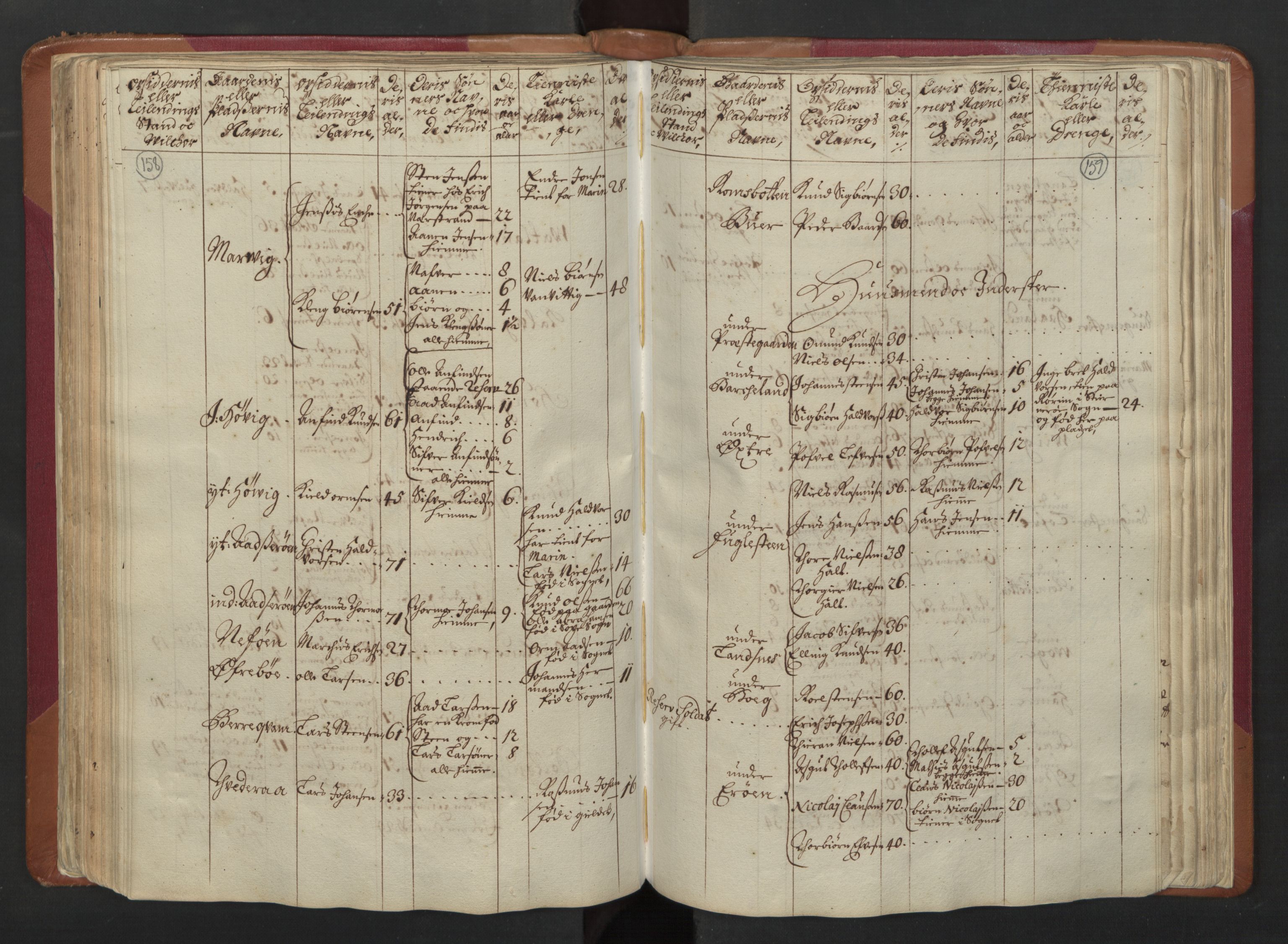 RA, Census (manntall) 1701, no. 5: Ryfylke fogderi, 1701, p. 158-159