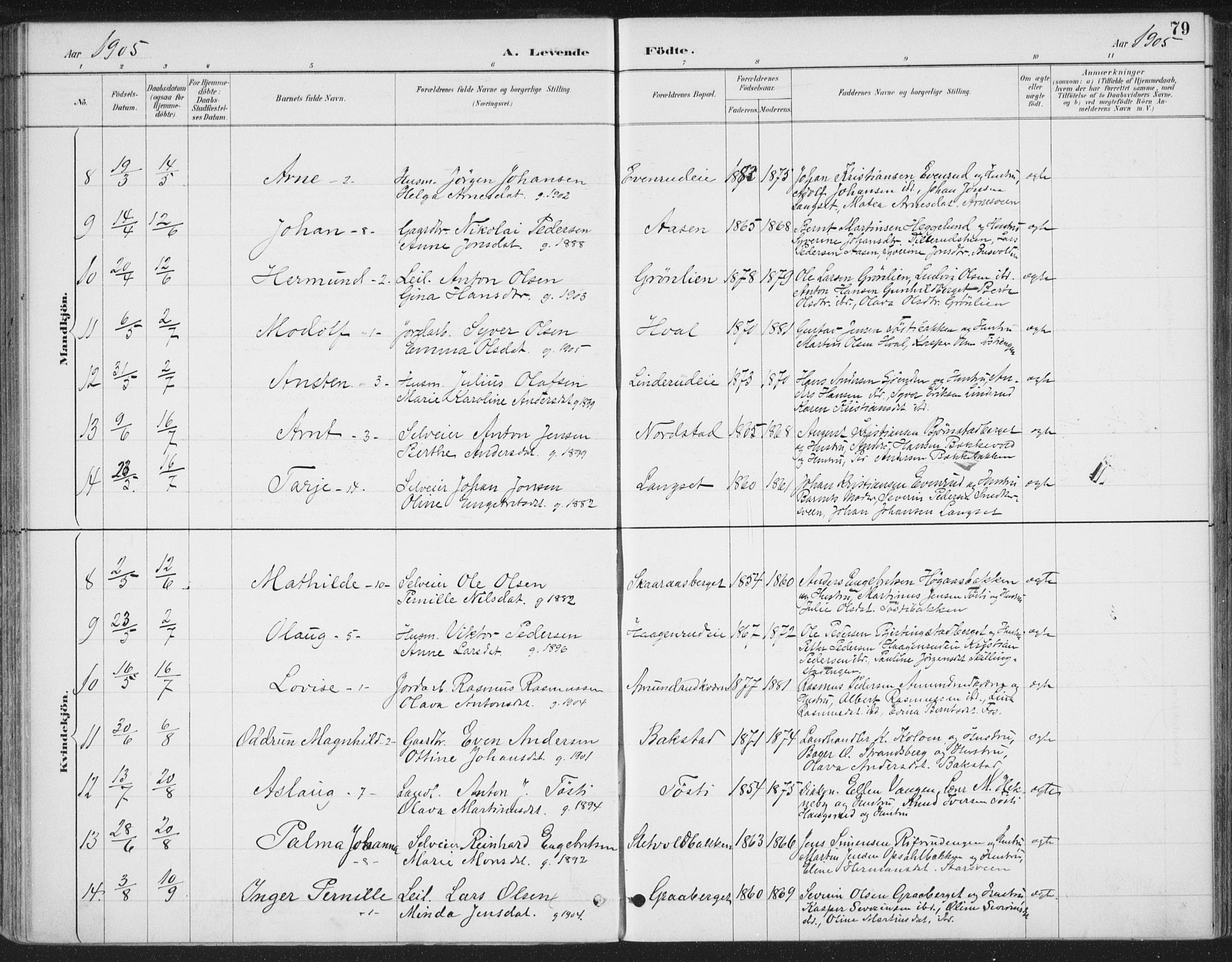Romedal prestekontor, SAH/PREST-004/K/L0008: Parish register (official) no. 8, 1887-1905, p. 79