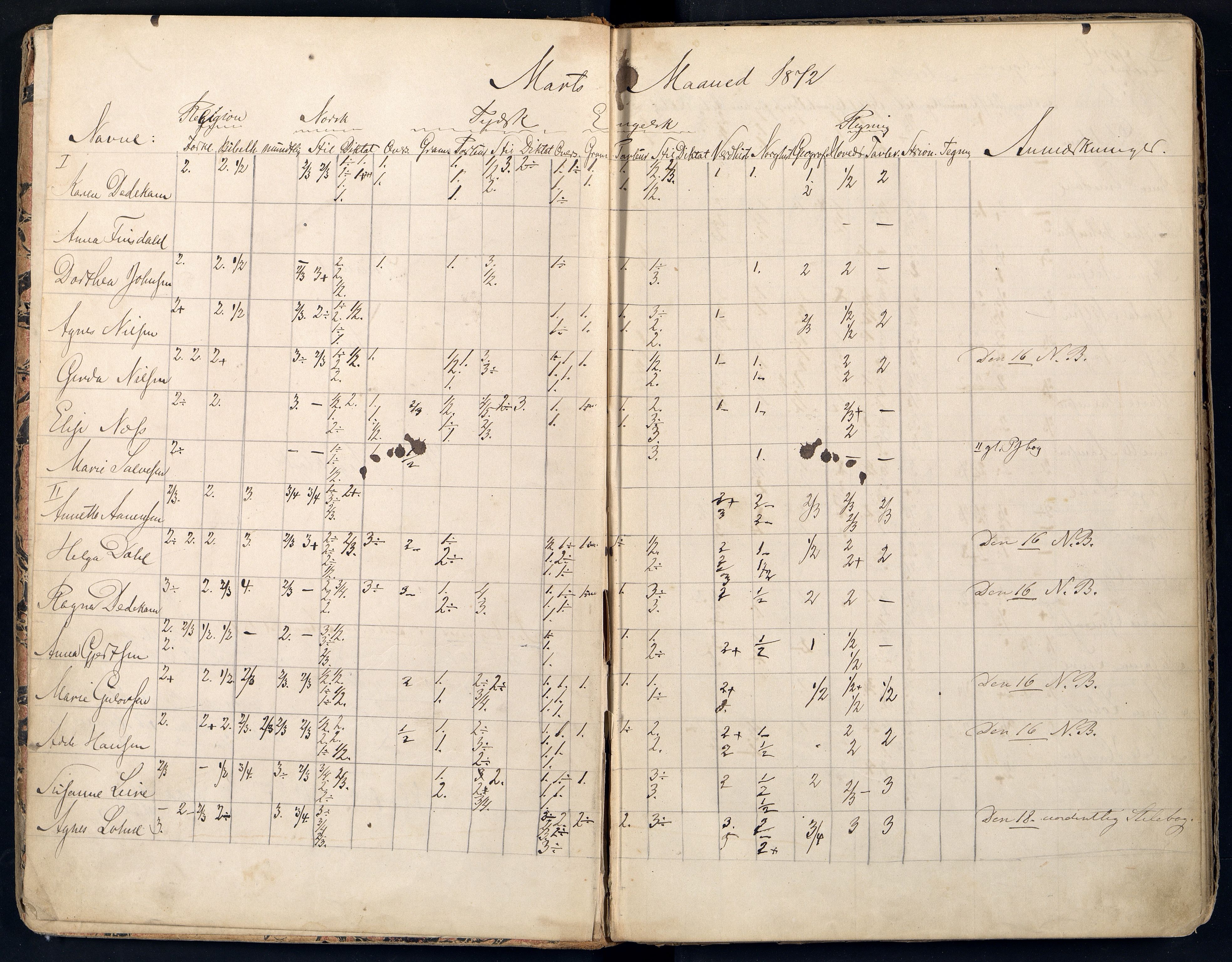 Mandal By - Borgerskolen/Middelskolen/Høiere Allmenskole, ARKSOR/1002MG550/I/L0002: Dagbok (d), 1872-1876