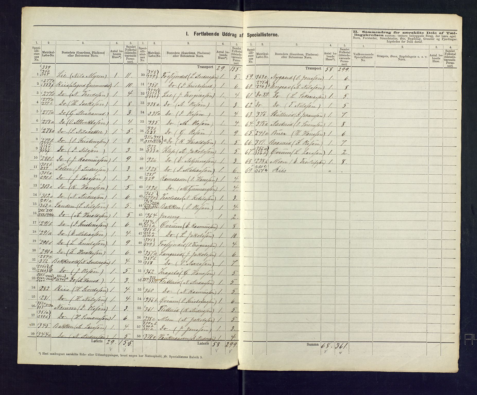 SAKO, 1875 census for 0812P Gjerpen, 1875, p. 39