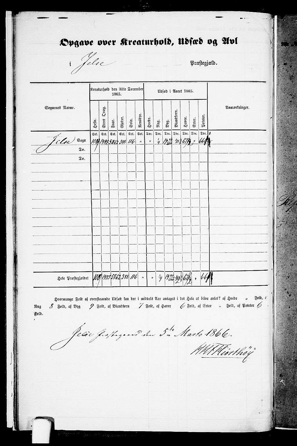 RA, 1865 census for Jelsa, 1865, p. 8