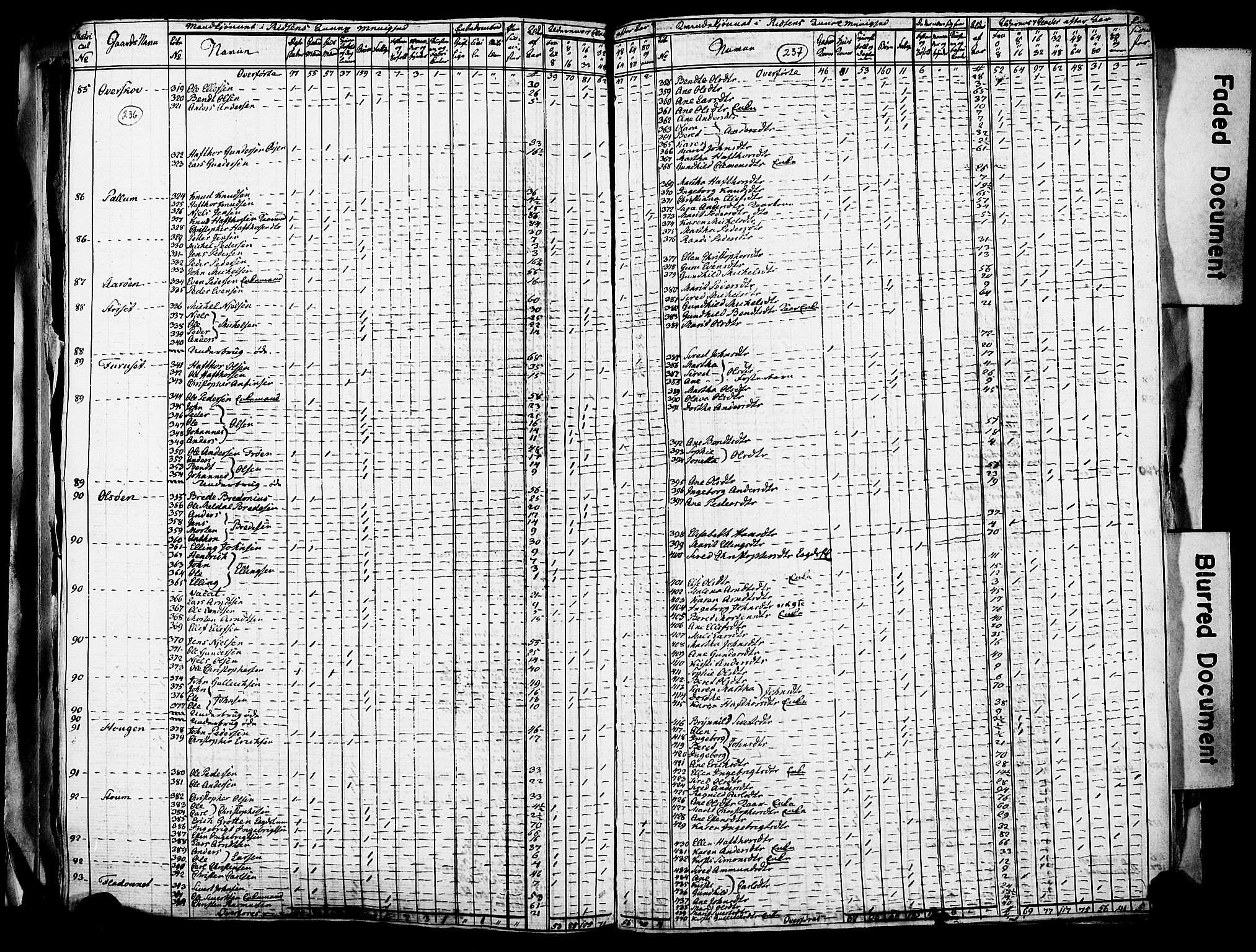 RA, Census 1815 for Stadsbygd, 1815, p. 16