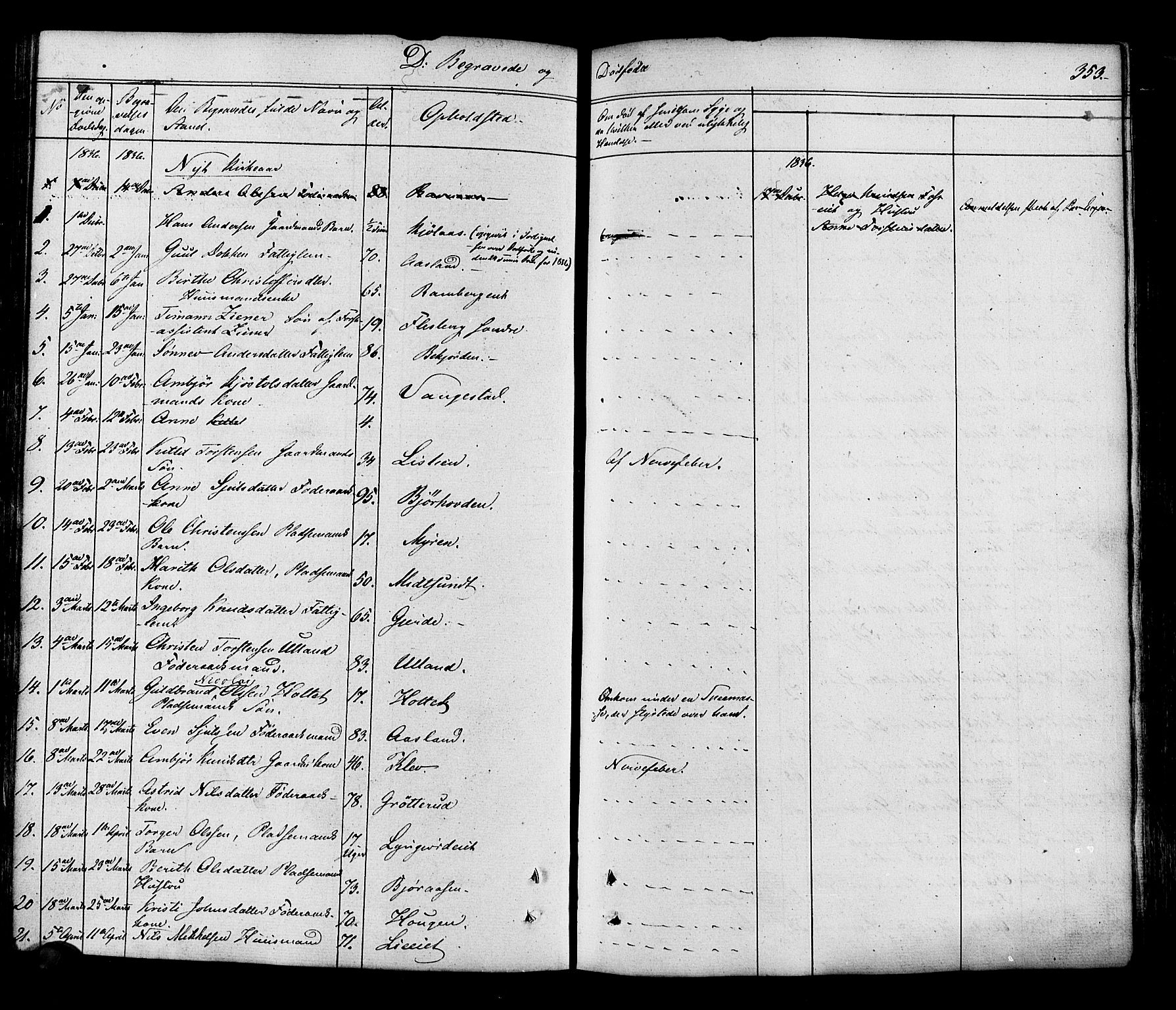 Flesberg kirkebøker, SAKO/A-18/F/Fa/L0006: Parish register (official) no. I 6, 1834-1860, p. 353