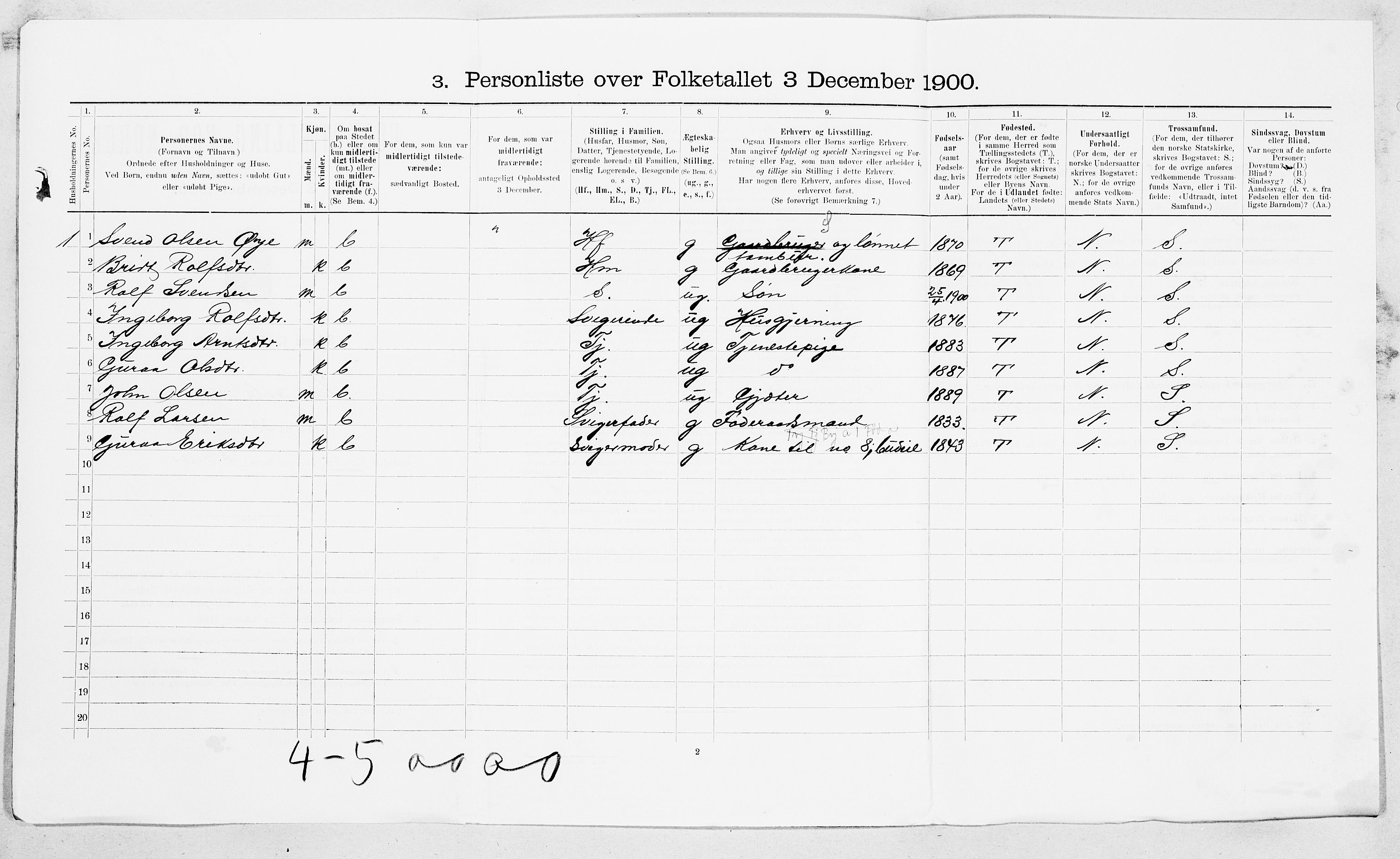 SAT, 1900 census for Surnadal, 1900, p. 444