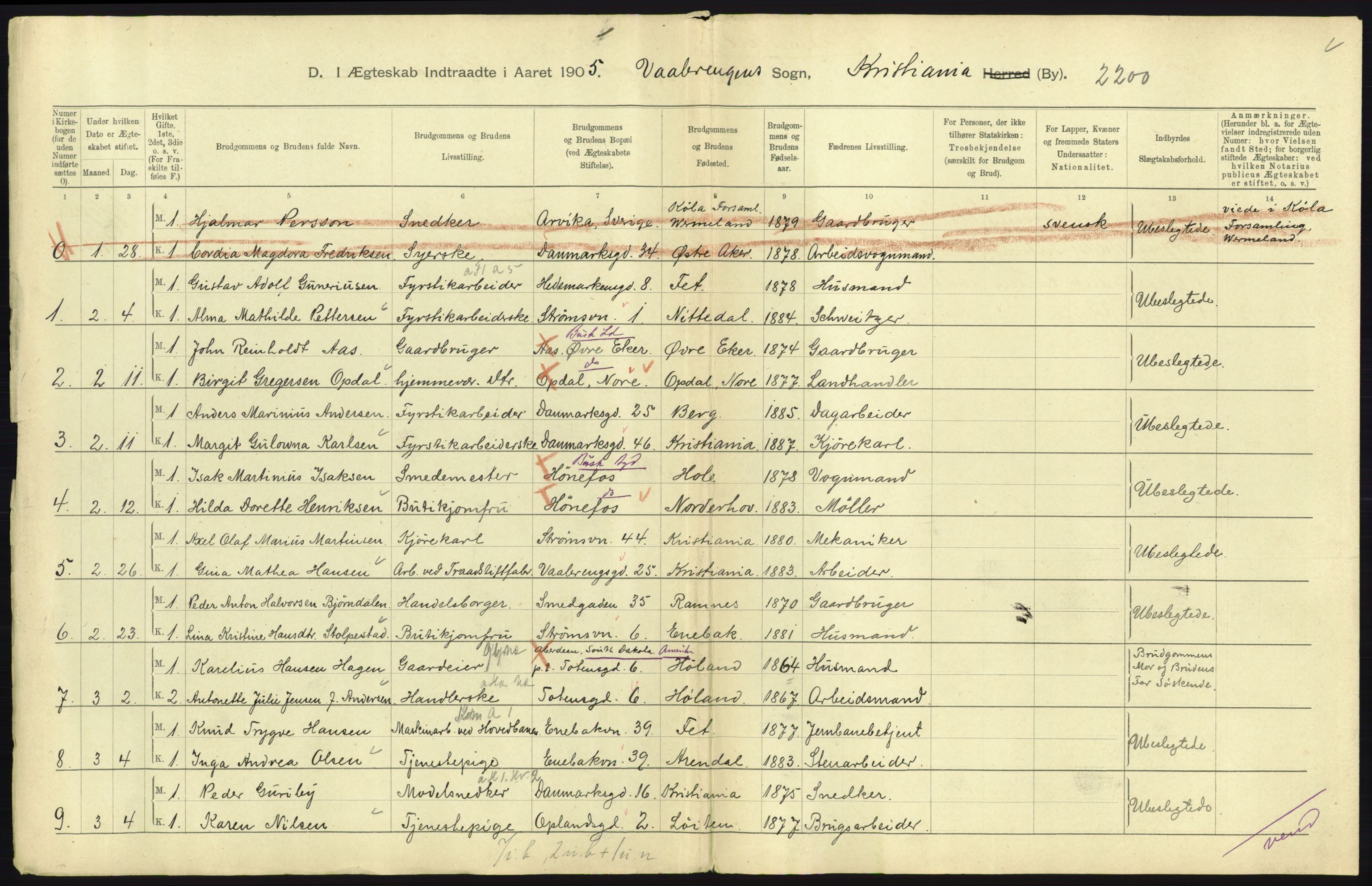 Statistisk sentralbyrå, Sosiodemografiske emner, Befolkning, AV/RA-S-2228/D/Df/Dfa/Dfac/L0007b: Kristiania: Gifte, 1905, p. 369