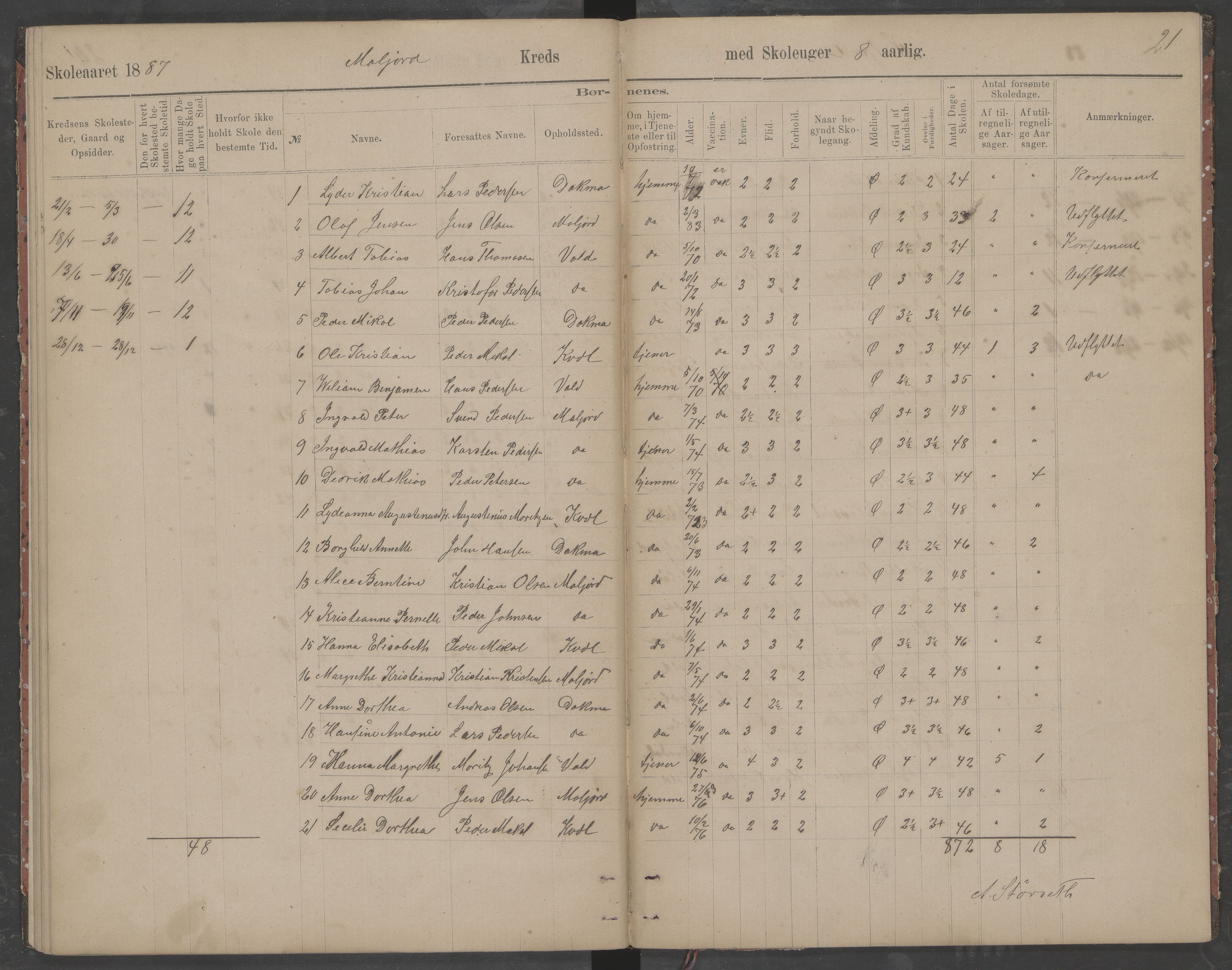 Beiarn kommune. Moldjord skolekrets, AIN/K-18390.510.14/442/L0002: Karakter/oversiktsprotokoll, 1880-1890, p. 21