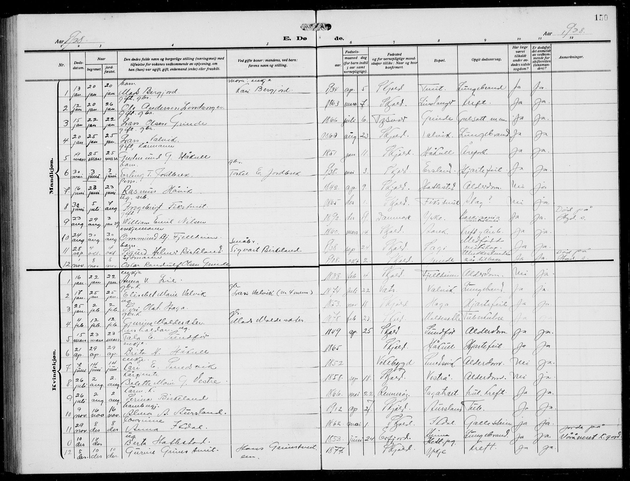 Skjold sokneprestkontor, SAST/A-101847/H/Ha/Hab/L0010: Parish register (copy) no. B 10, 1921-1941, p. 150