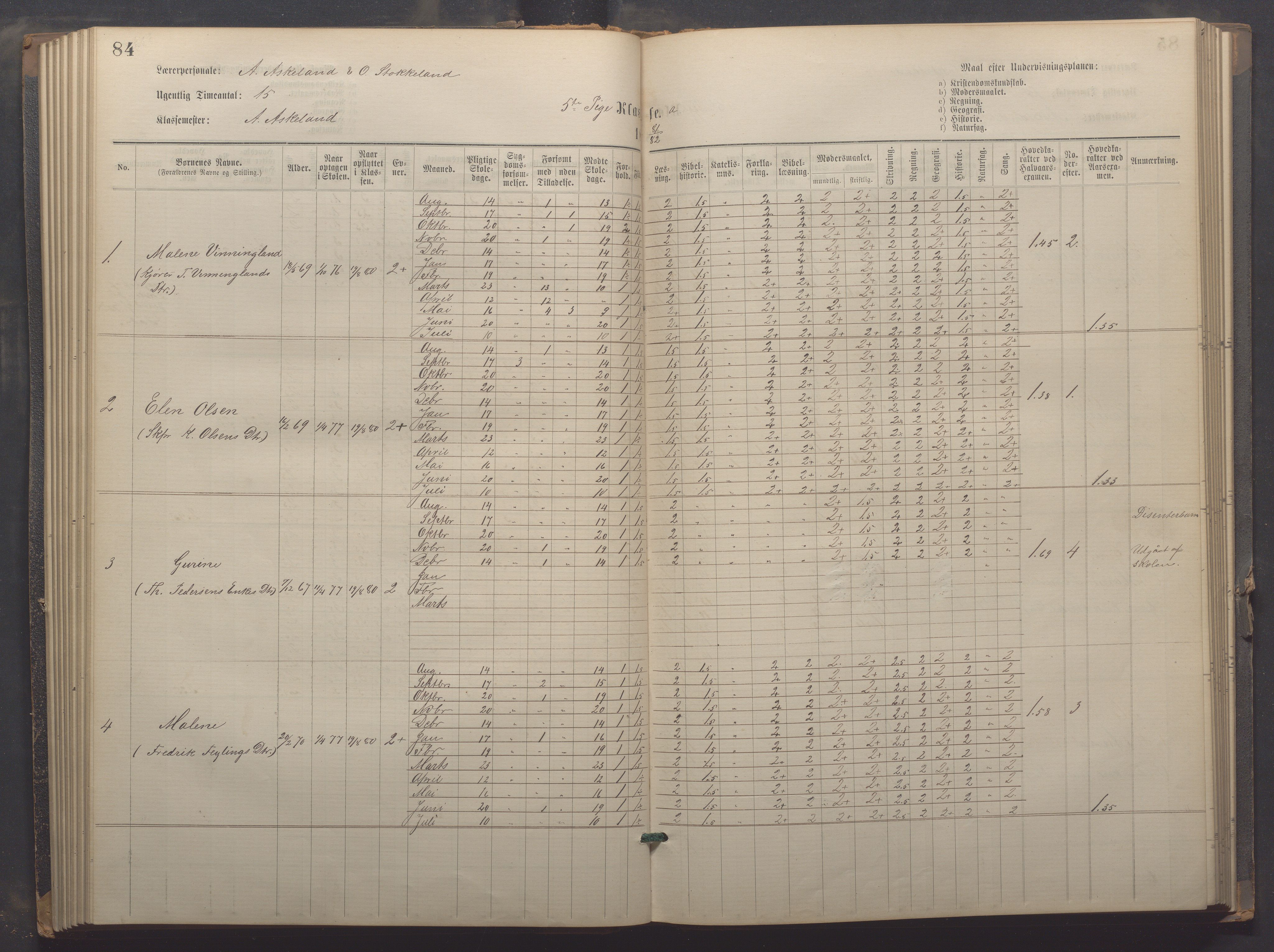 Egersund kommune (Ladested) - Egersund almueskole/folkeskole, IKAR/K-100521/H/L0021: Skoleprotokoll - Almueskolen, 7. klasse, 1878-1886, p. 84