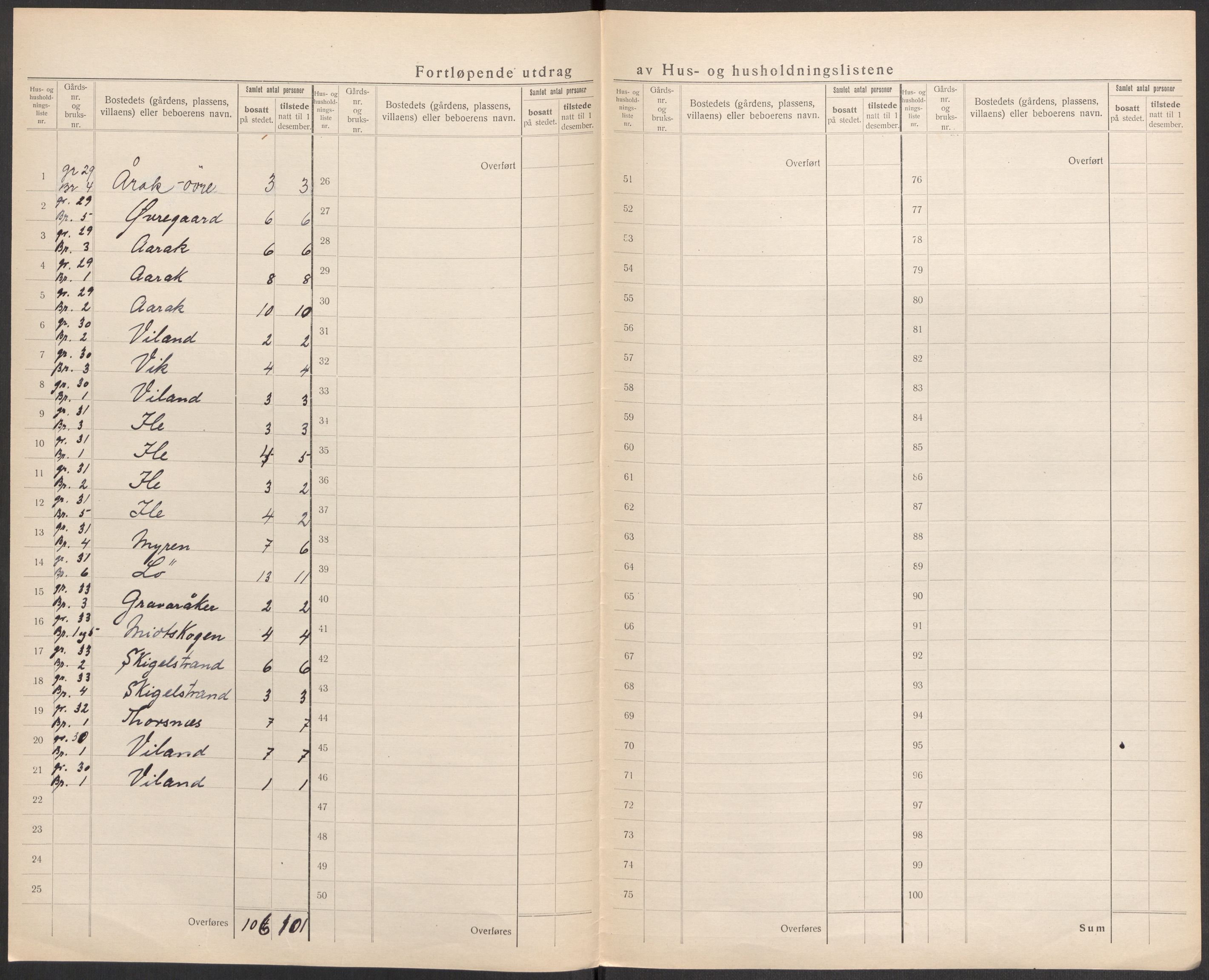 SAST, 1920 census for Vikedal, 1920, p. 85