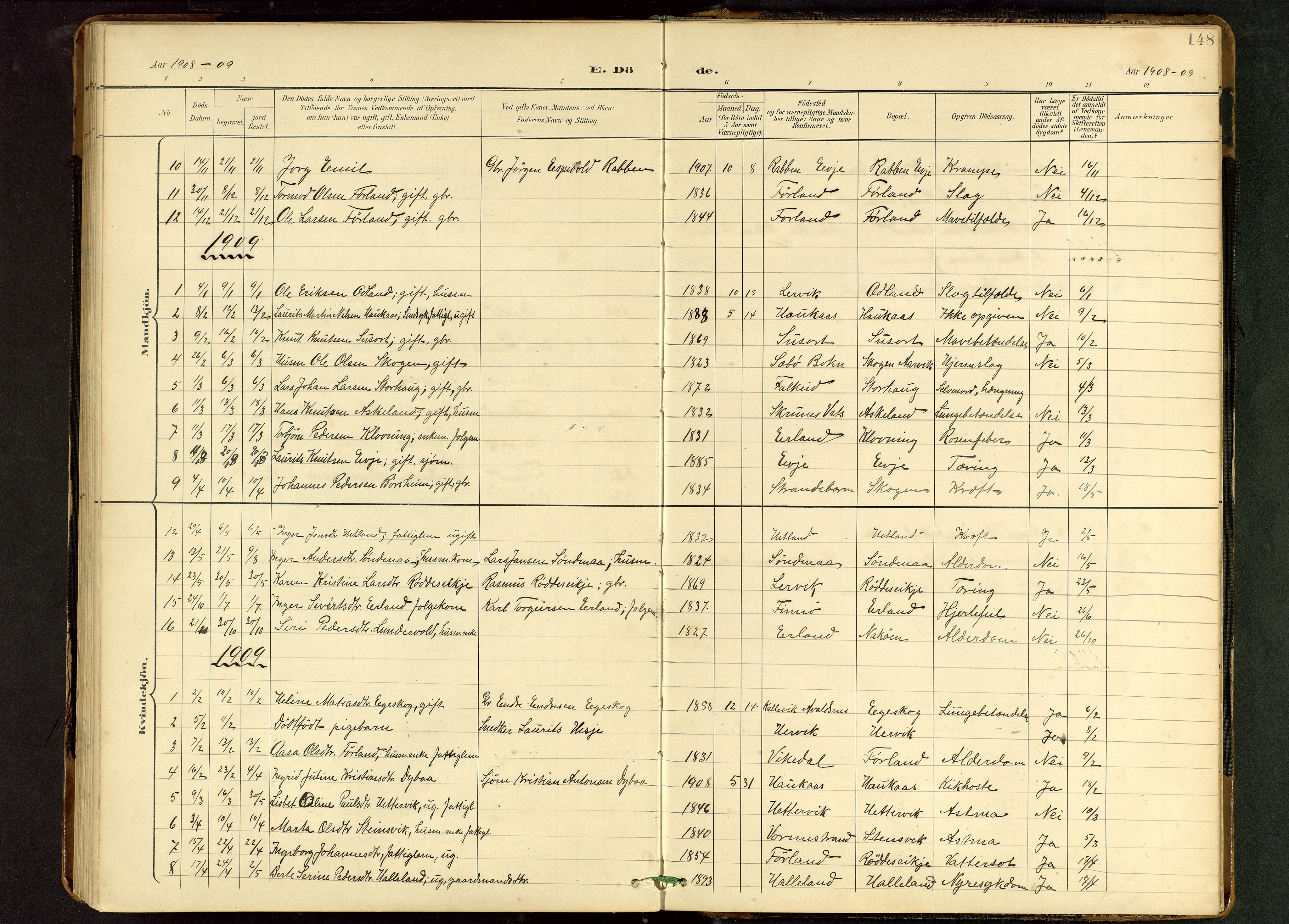 Tysvær sokneprestkontor, SAST/A -101864/H/Ha/Hab/L0010: Parish register (copy) no. B 10, 1897-1912, p. 148