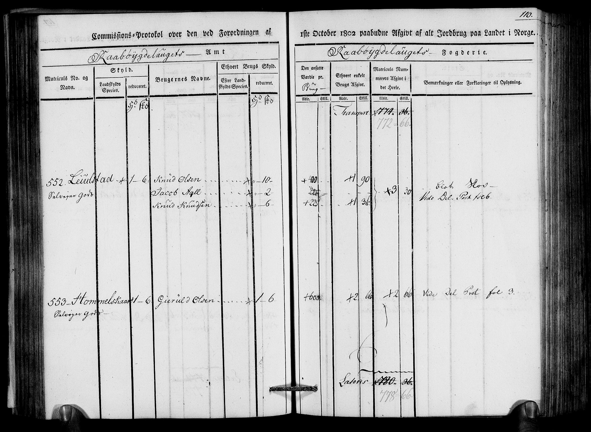 Rentekammeret inntil 1814, Realistisk ordnet avdeling, AV/RA-EA-4070/N/Ne/Nea/L0083: Råbyggelag fogderi. Kommisjonsprotokoll for Østre Råbyggelagets sorenskriveri, 1803, p. 112