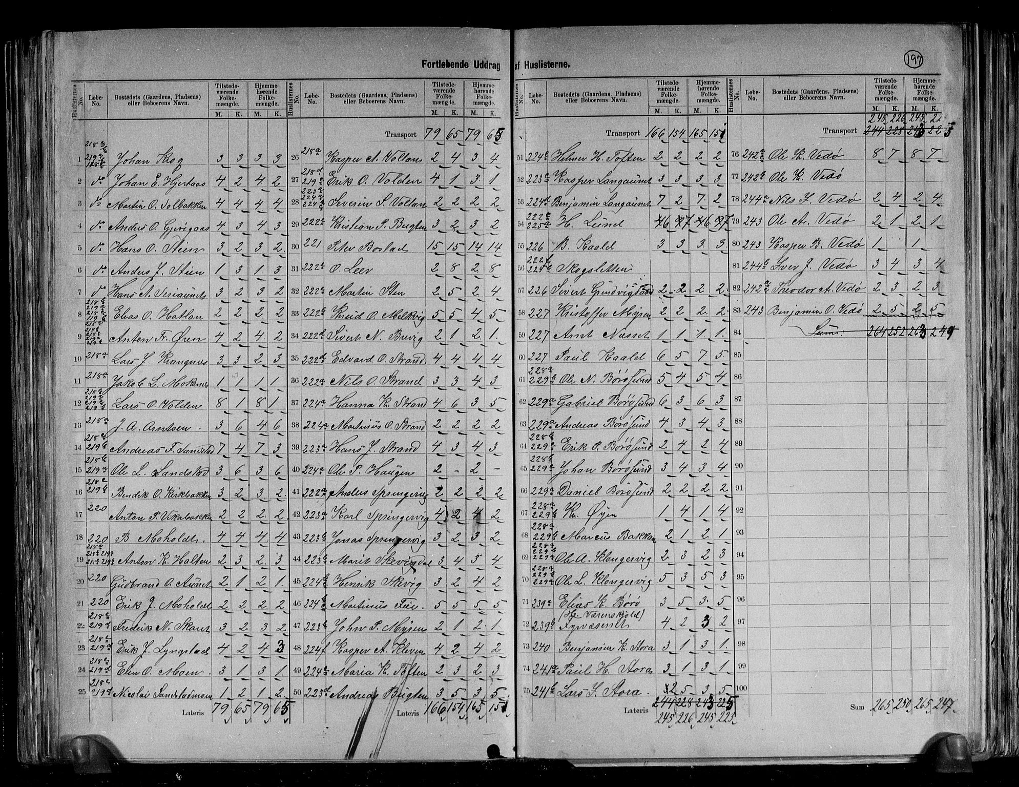 RA, 1891 census for 1616 Fillan, 1891, p. 21