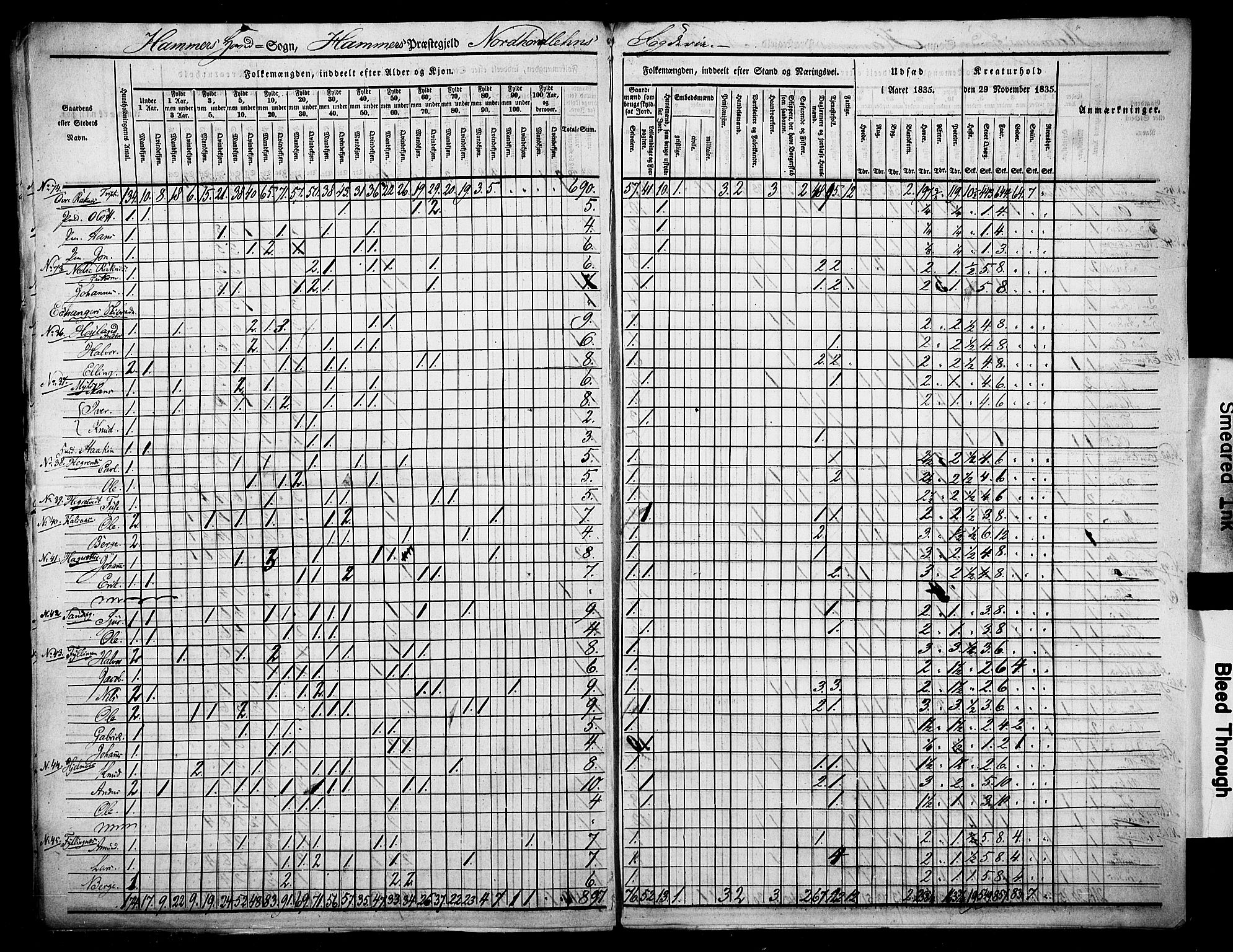 , Census 1835 for Hamre, 1835, p. 25