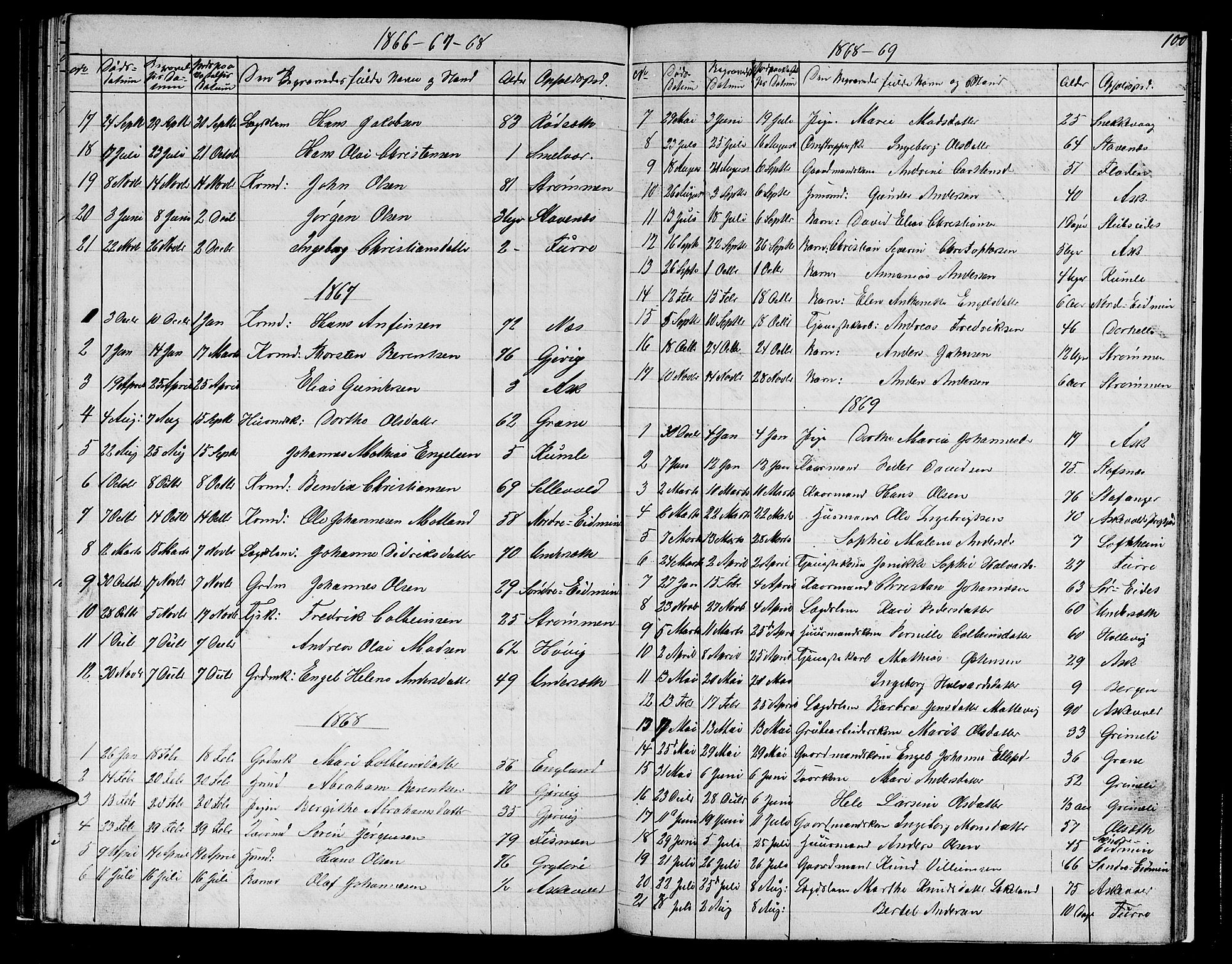 Askvoll sokneprestembete, SAB/A-79501/H/Hab/Haba/L0001: Parish register (copy) no. A 1, 1853-1872, p. 100