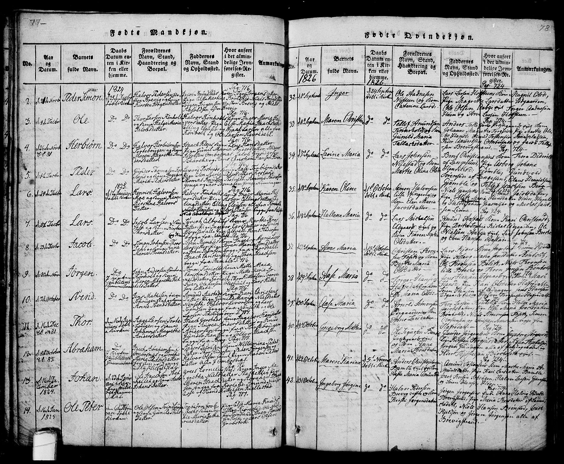 Bamble kirkebøker, SAKO/A-253/G/Ga/L0005: Parish register (copy) no. I 5, 1814-1855, p. 77-78