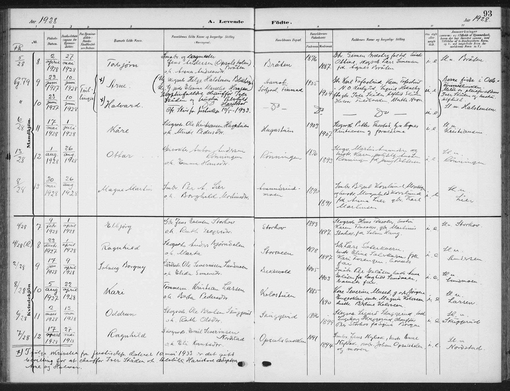 Romedal prestekontor, SAH/PREST-004/K/L0009: Parish register (official) no. 9, 1906-1929, p. 93