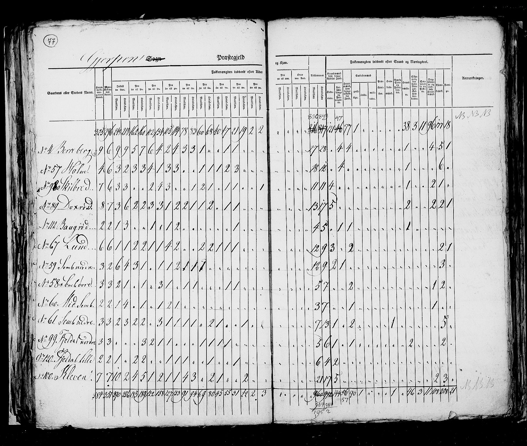 RA, Census 1825, vol. 9: Bratsberg amt, 1825, p. 77