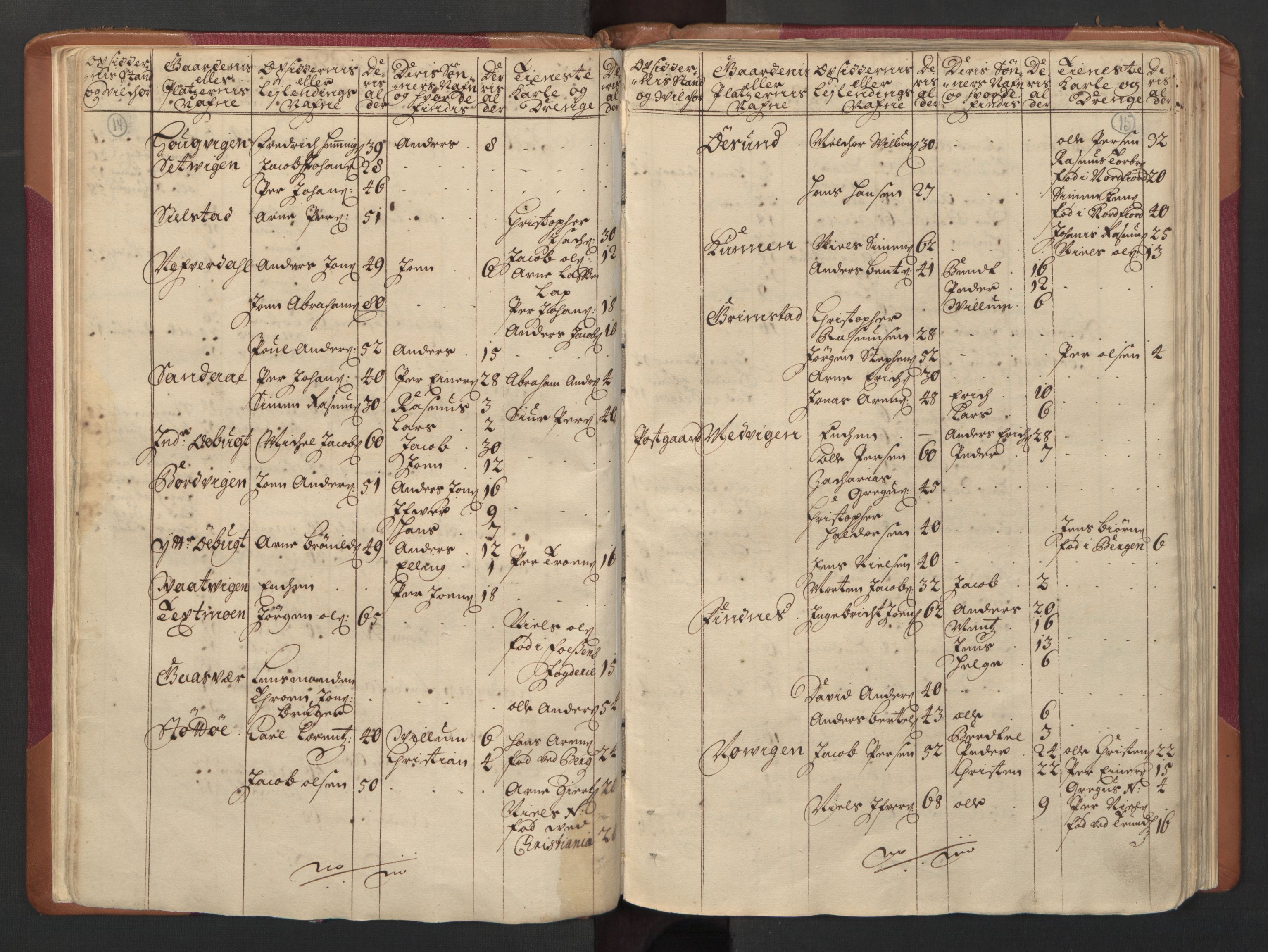 RA, Census (manntall) 1701, no. 16: Helgeland fogderi, 1701, p. 14-15