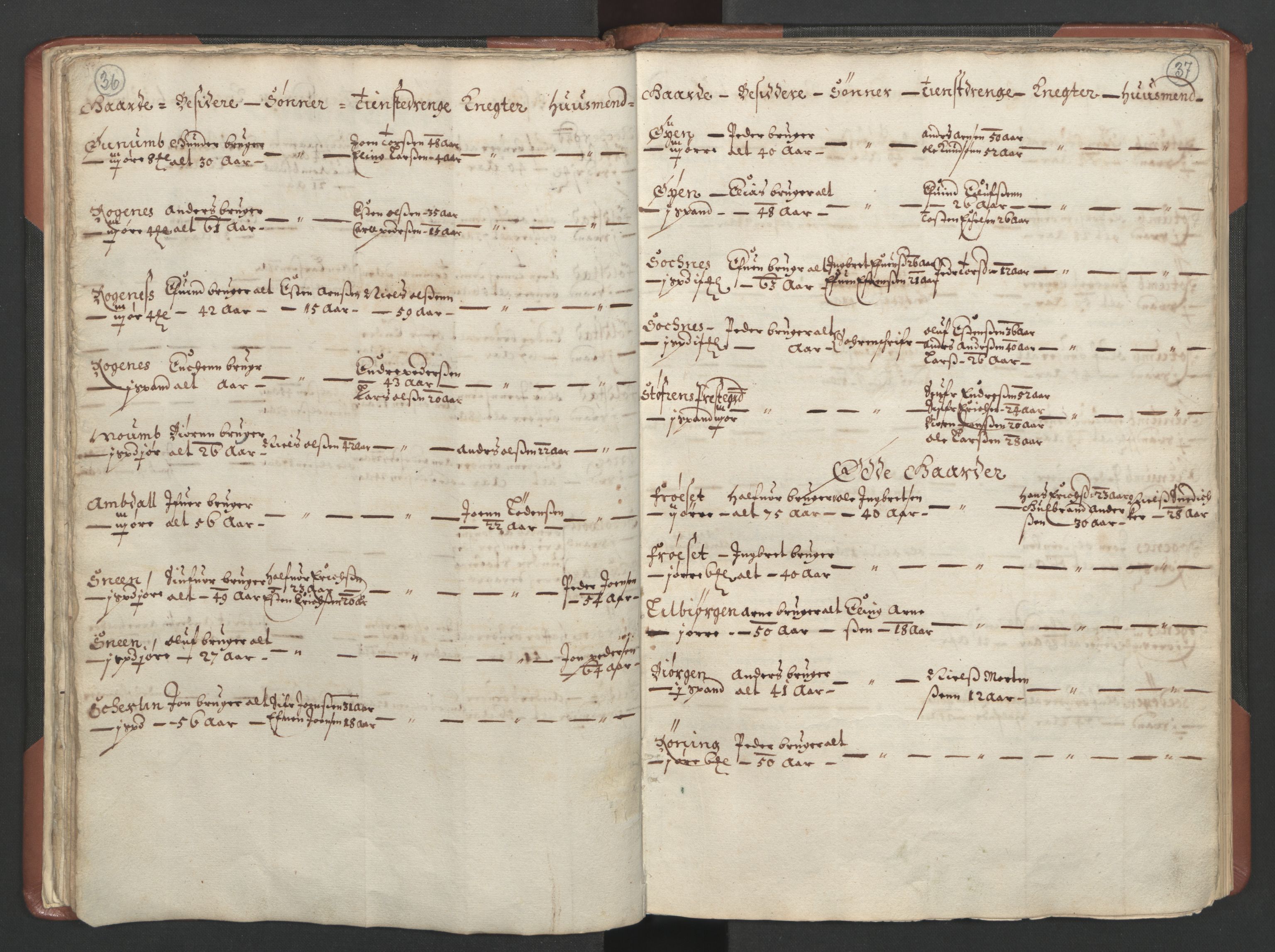 RA, Bailiff's Census 1664-1666, no. 18: Gauldal fogderi, Strinda fogderi and Orkdal fogderi, 1664, p. 36-37